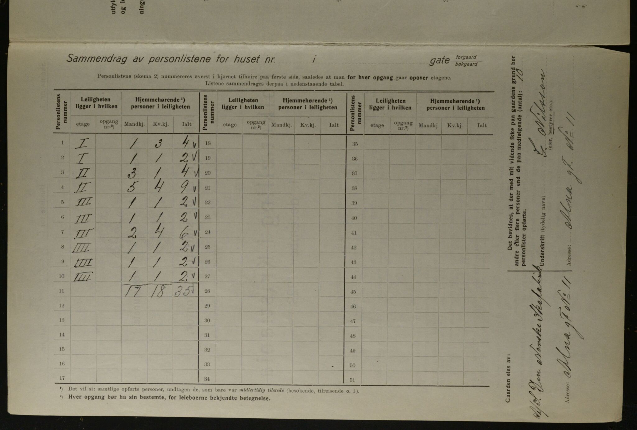 OBA, Kommunal folketelling 1.12.1923 for Kristiania, 1923, s. 1265