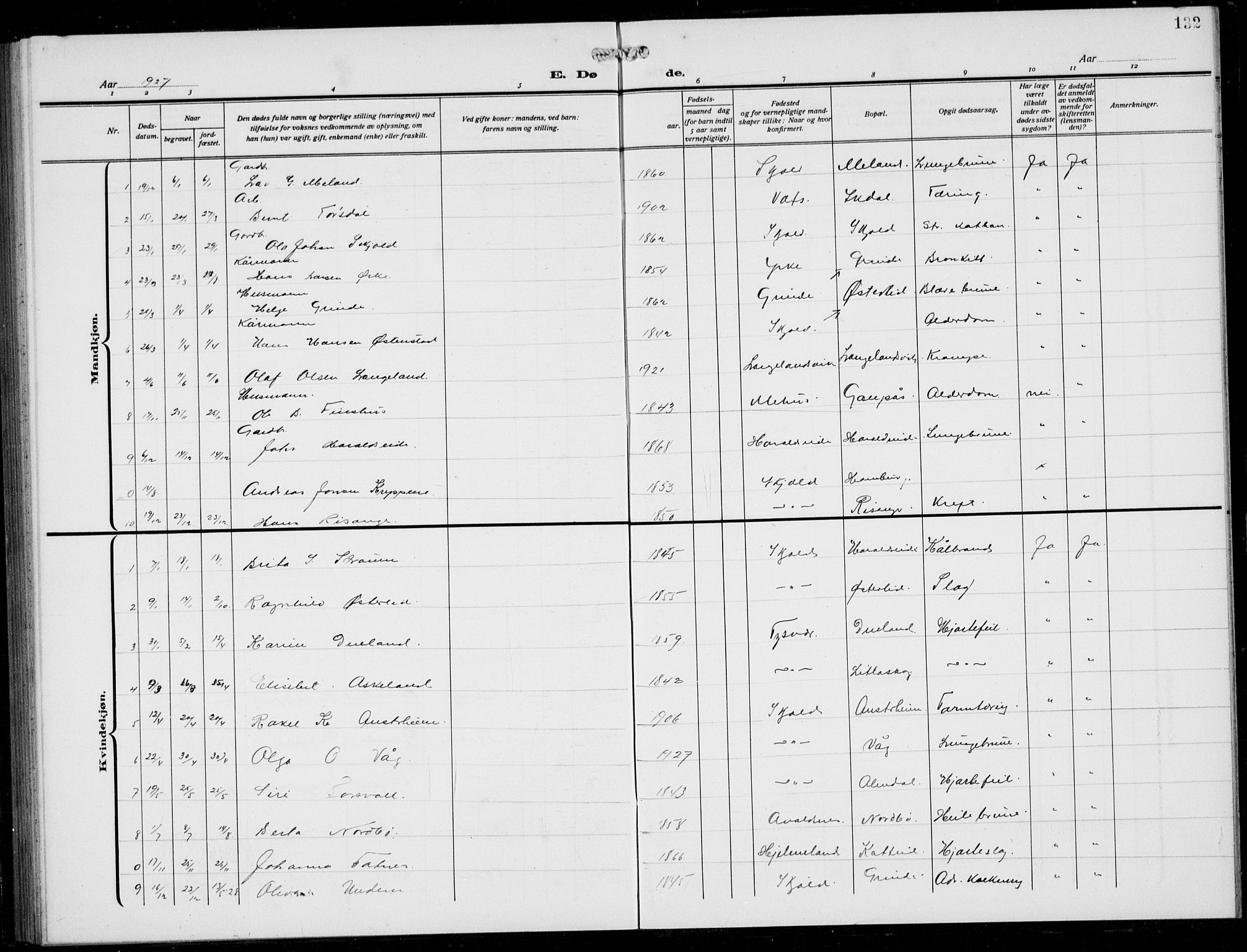 Skjold sokneprestkontor, SAST/A-101847/H/Ha/Hab/L0010: Klokkerbok nr. B 10, 1921-1941, s. 132