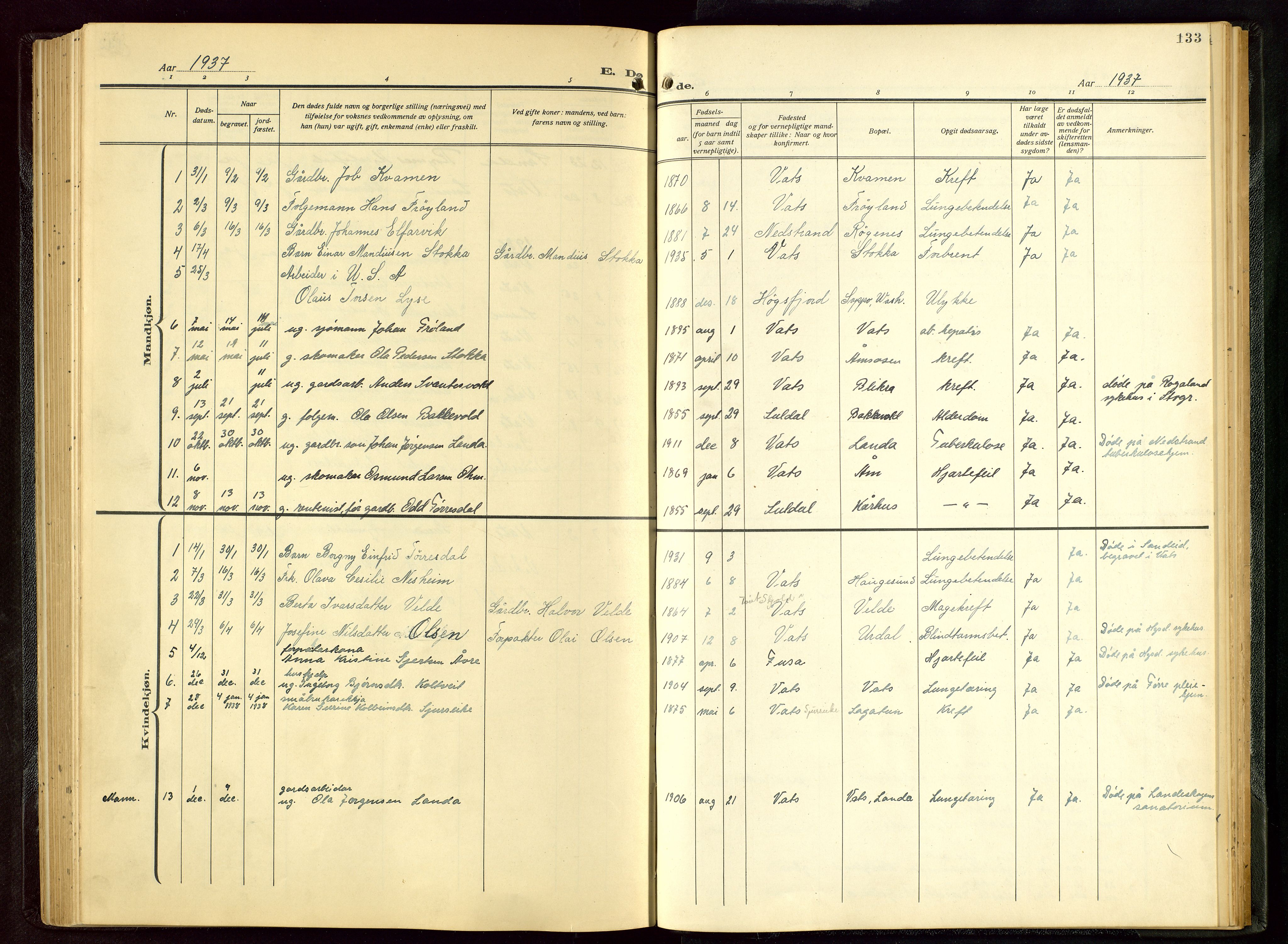 Skjold sokneprestkontor, SAST/A-101847/H/Ha/Hab/L0011: Klokkerbok nr. B 11, 1922-1951, s. 133