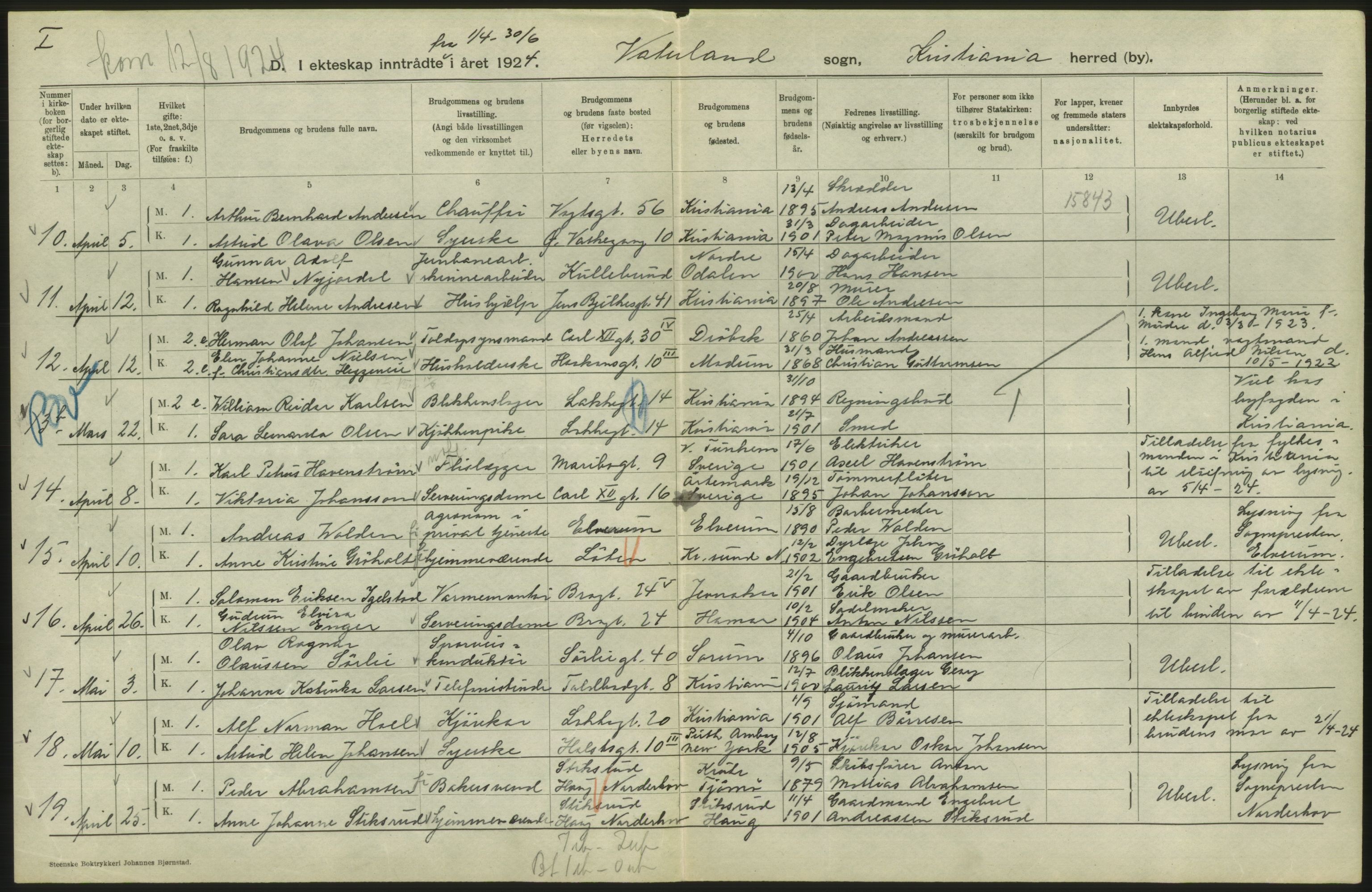 Statistisk sentralbyrå, Sosiodemografiske emner, Befolkning, AV/RA-S-2228/D/Df/Dfc/Dfcd/L0007: Kristiania: Gifte, 1924, s. 660