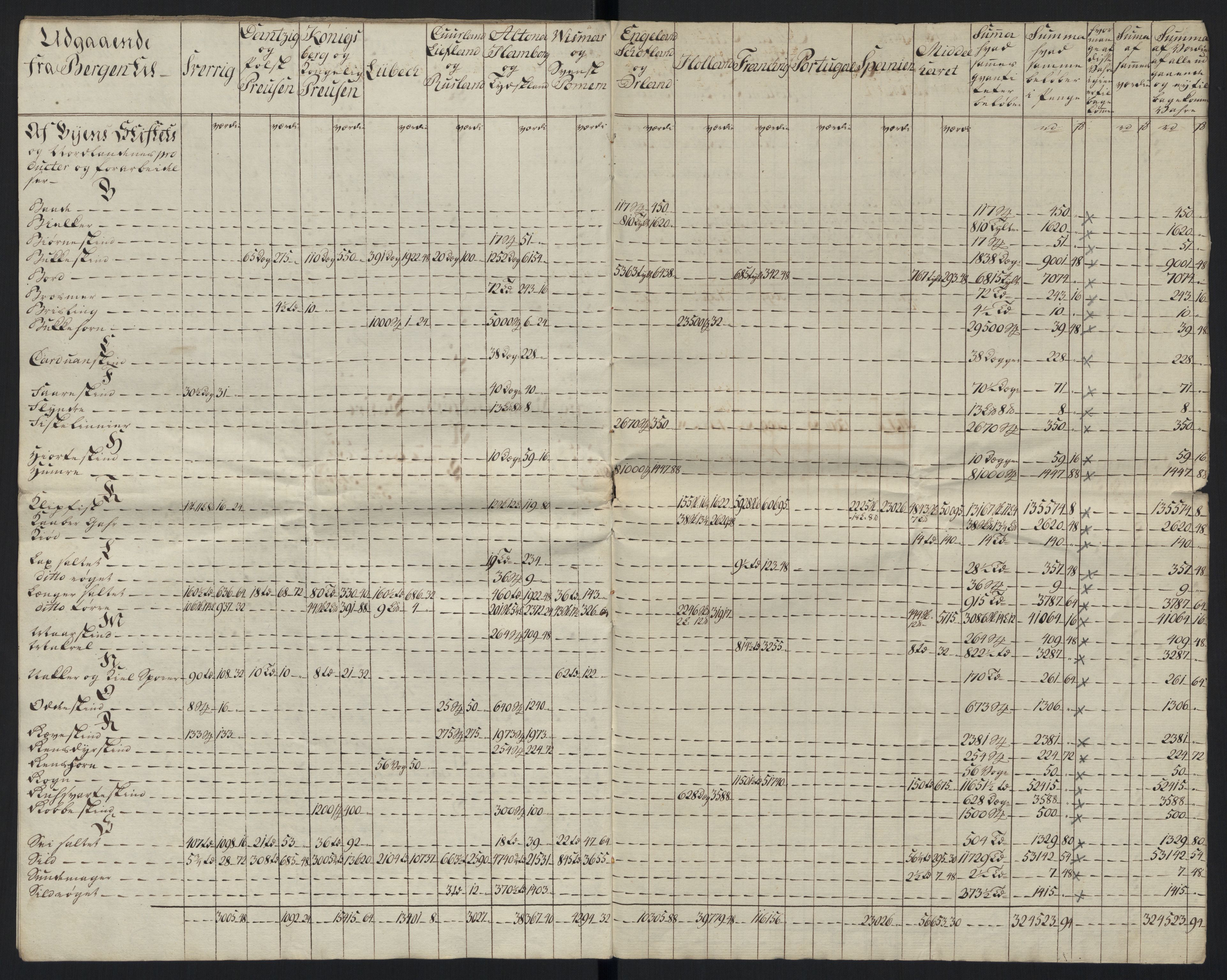 Generaltollkammeret, tollregnskaper, AV/RA-EA-5490/R26/L0289/0001: Tollregnskaper Bergen A / Tabeller over alle inn- og utførte varer fra og til fremmede steder, 1786-1795, s. 14