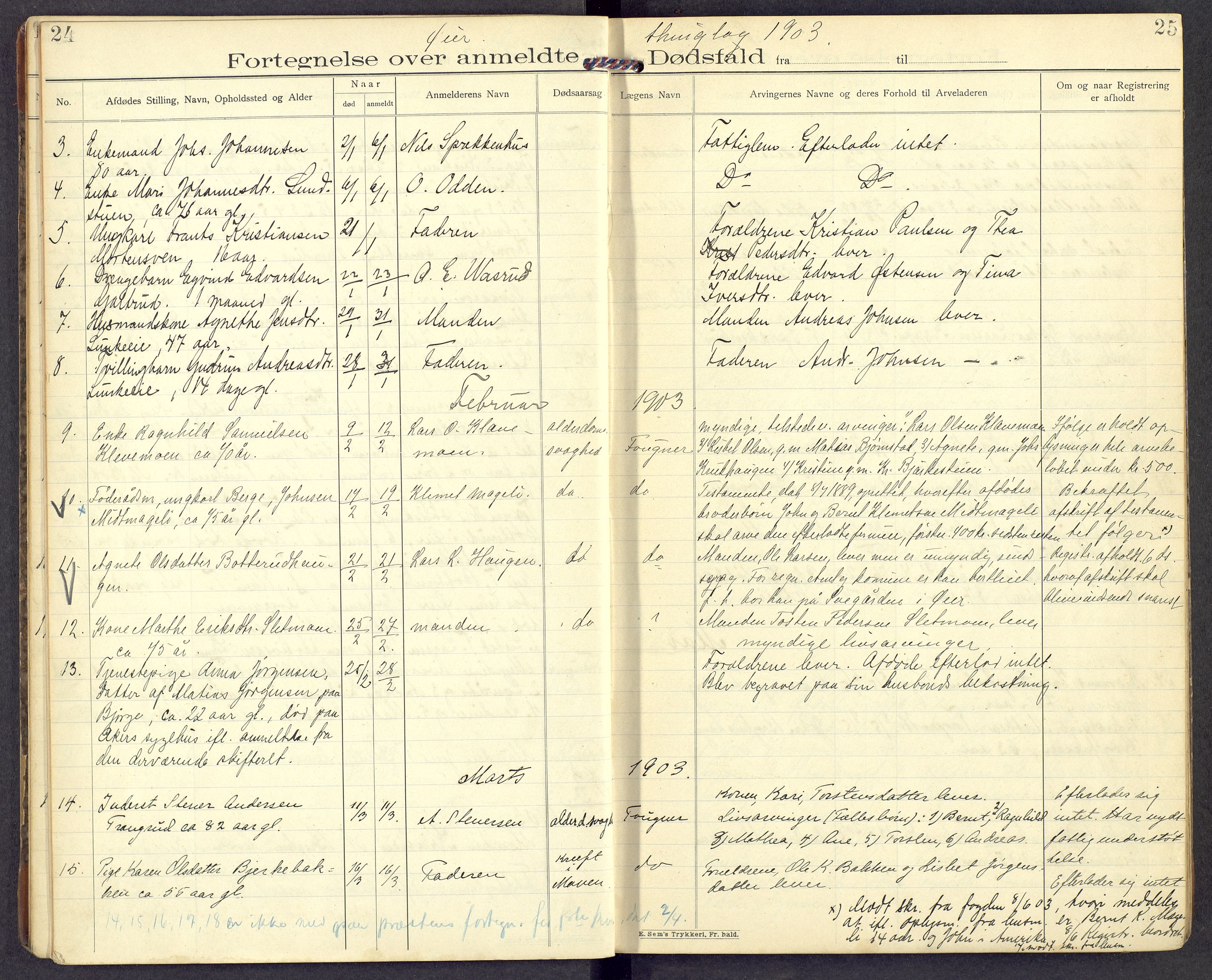 Mellom-Gudbrandsdal sorenskriveri, AV/SAH-TING-038/J/Jf/L0003: Dødsfallsprotokoll, 1900-1906, s. 24-25