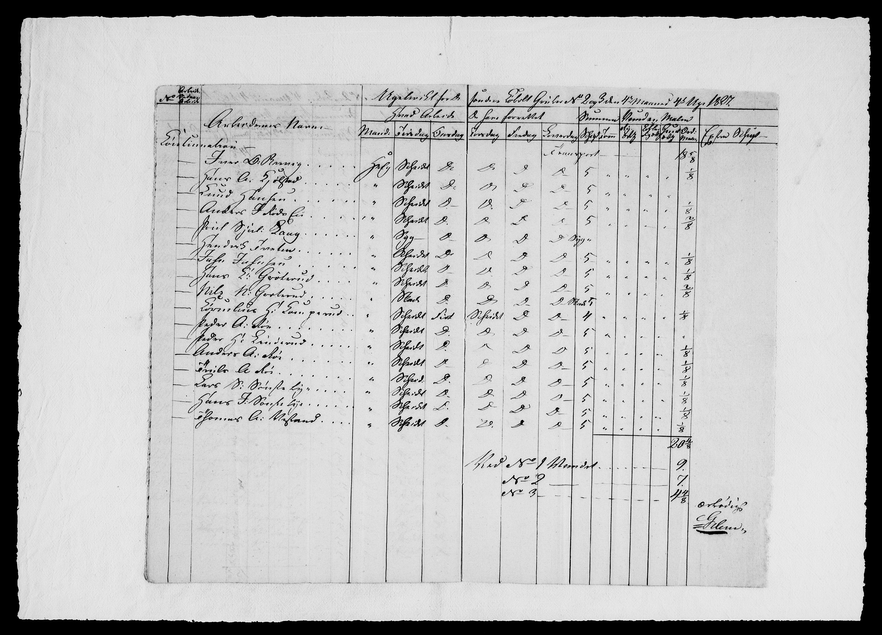 Modums Blaafarveværk, AV/RA-PA-0157/G/Ge/L0329/0001: -- / Berigt over arbeiderne ved gruvene. Ført ukesvis, 1827, s. 32