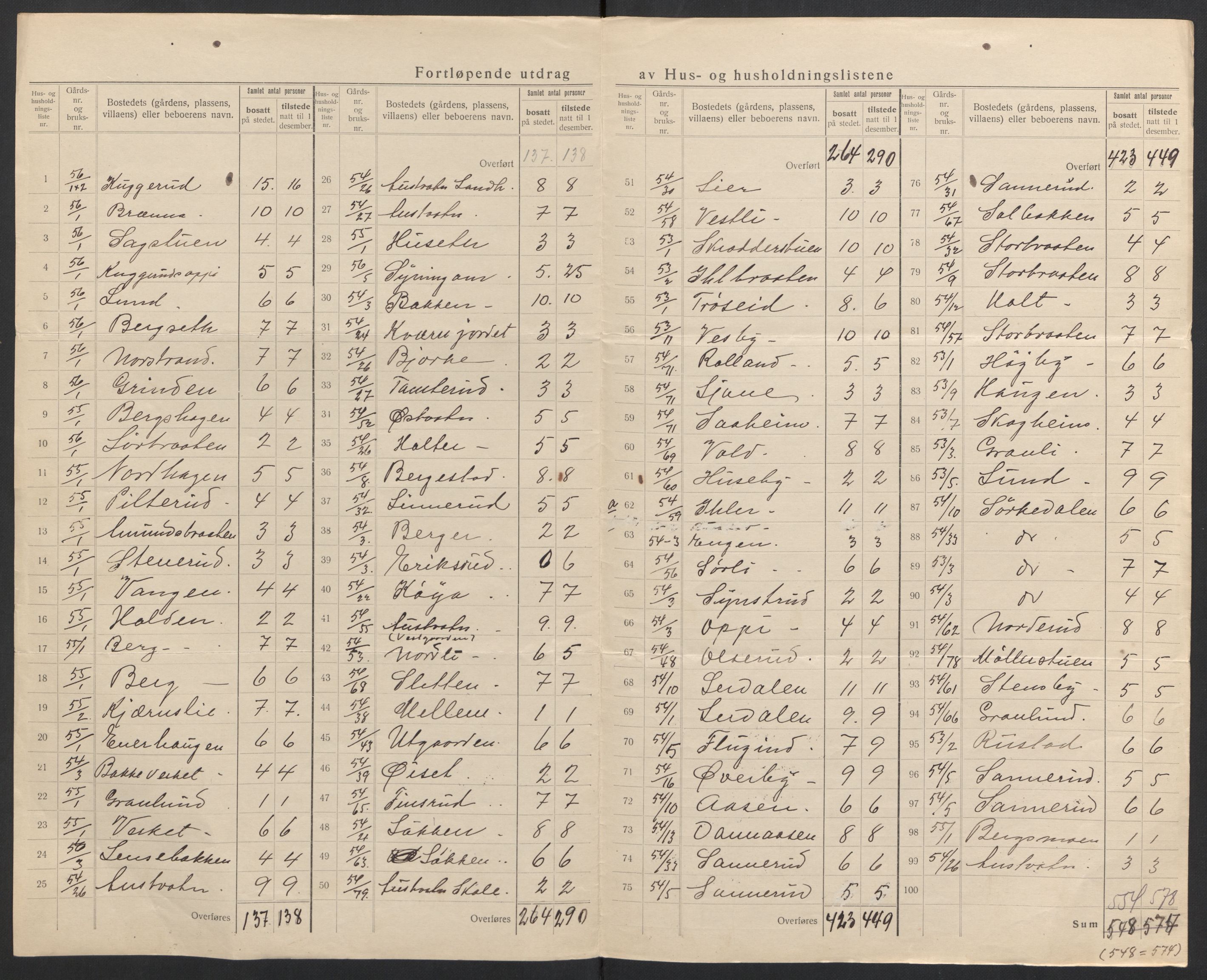 SAH, Folketelling 1920 for 0418 Nord-Odal herred, 1920, s. 39