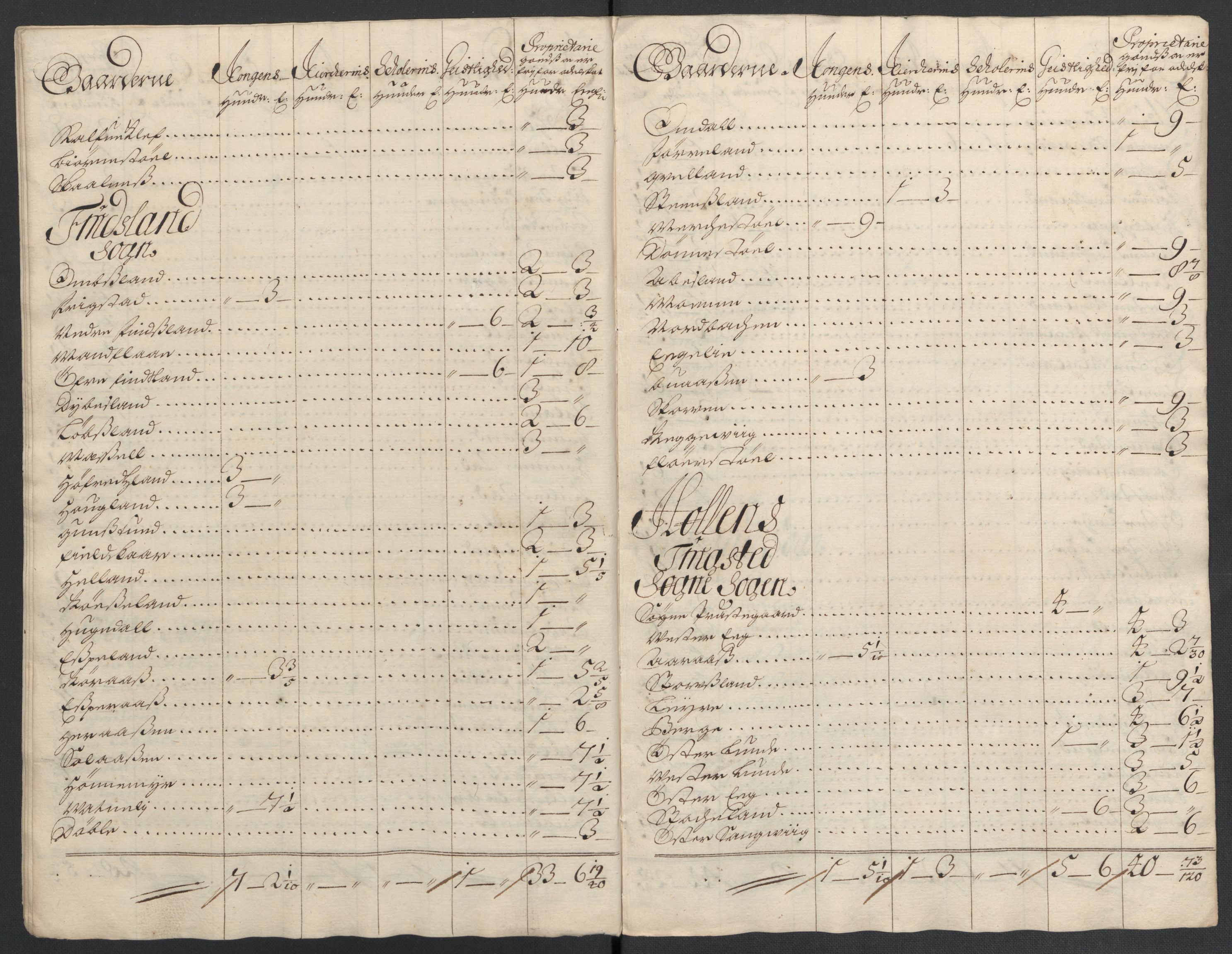 Rentekammeret inntil 1814, Reviderte regnskaper, Fogderegnskap, AV/RA-EA-4092/R43/L2549: Fogderegnskap Lista og Mandal, 1701-1702, s. 354