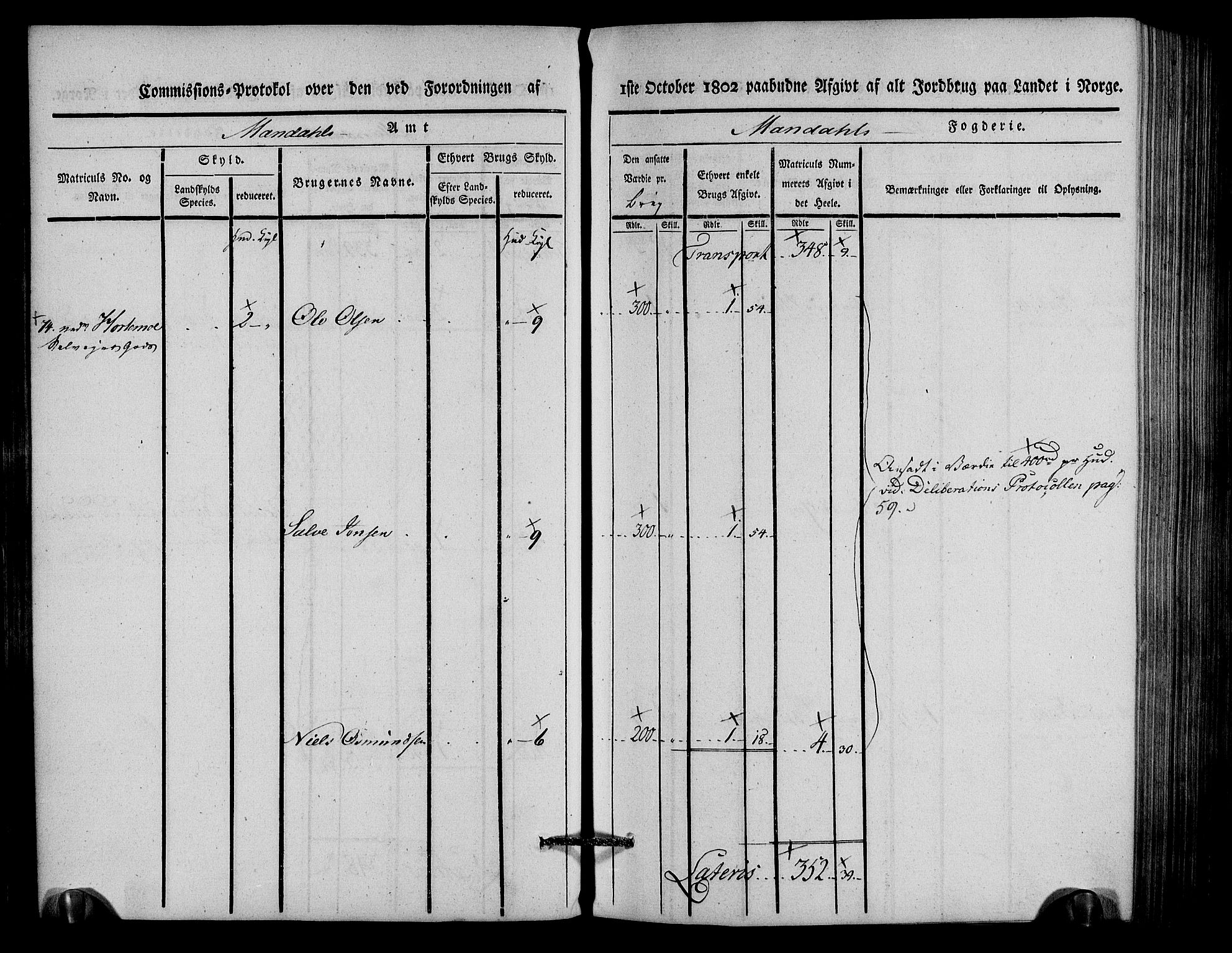 Rentekammeret inntil 1814, Realistisk ordnet avdeling, AV/RA-EA-4070/N/Ne/Nea/L0088: Mandal fogderi. Kommisjonsprotokoll "Nr. 2", for Søgne, Greipstad, Hægeland, Øvrebø, Oddernes, Tveit og Vennesla sogn, 1803, s. 80