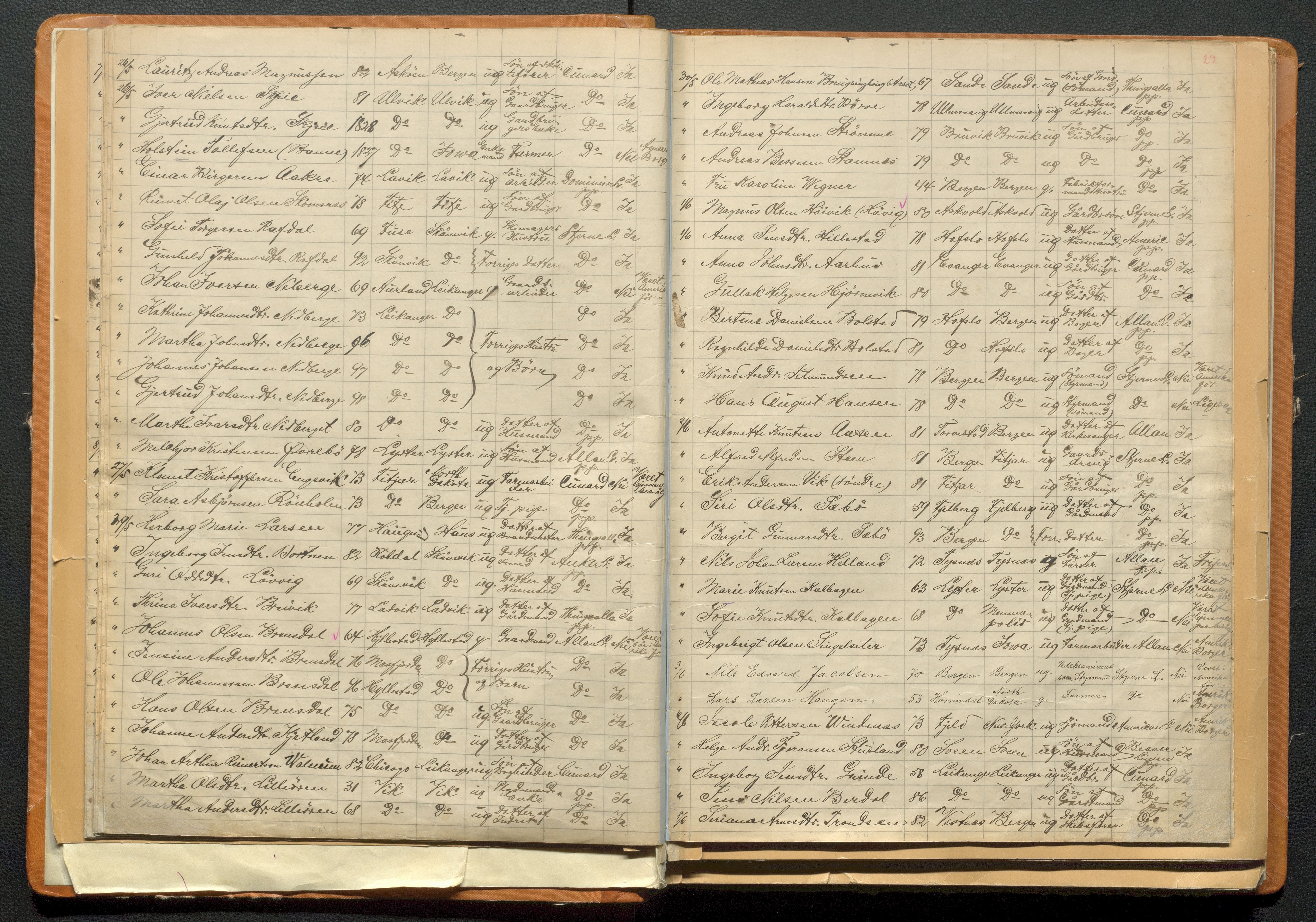 Bergen politikammer / politidistrikt, AV/SAB-A-60401/J.a/J.ab/L0004: Emigranter til Amerika, 1899-1902