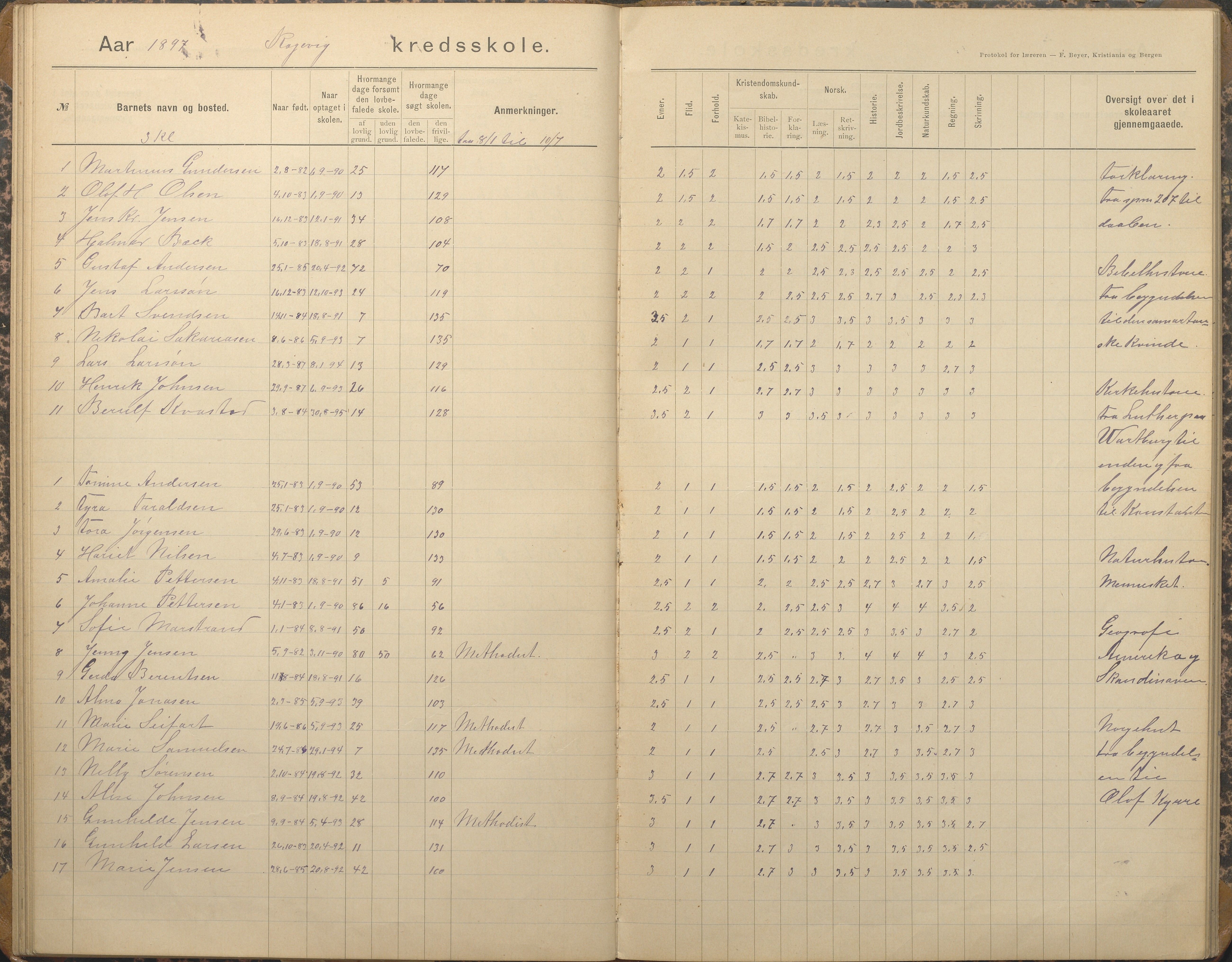 Tromøy kommune frem til 1971, AAKS/KA0921-PK/04/L0067: Rægevik - Karakterprotokoll, 1892-1908