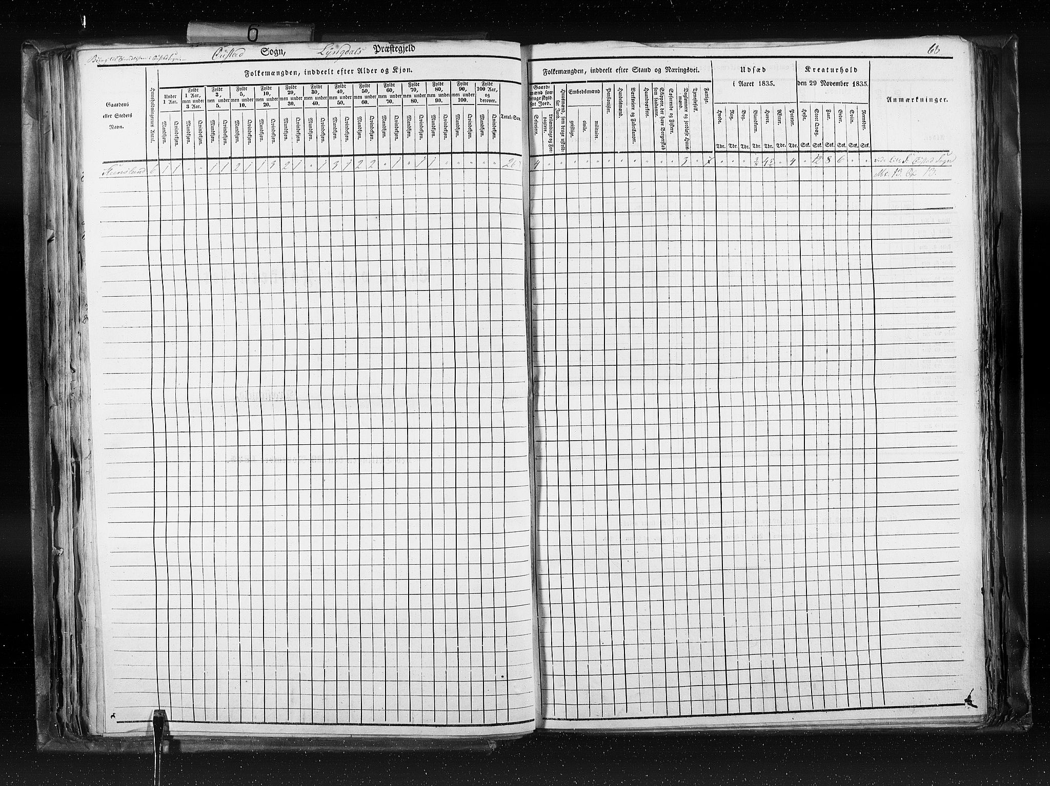 RA, Folketellingen 1835, bind 6: Lister og Mandal amt og Stavanger amt, 1835, s. 68