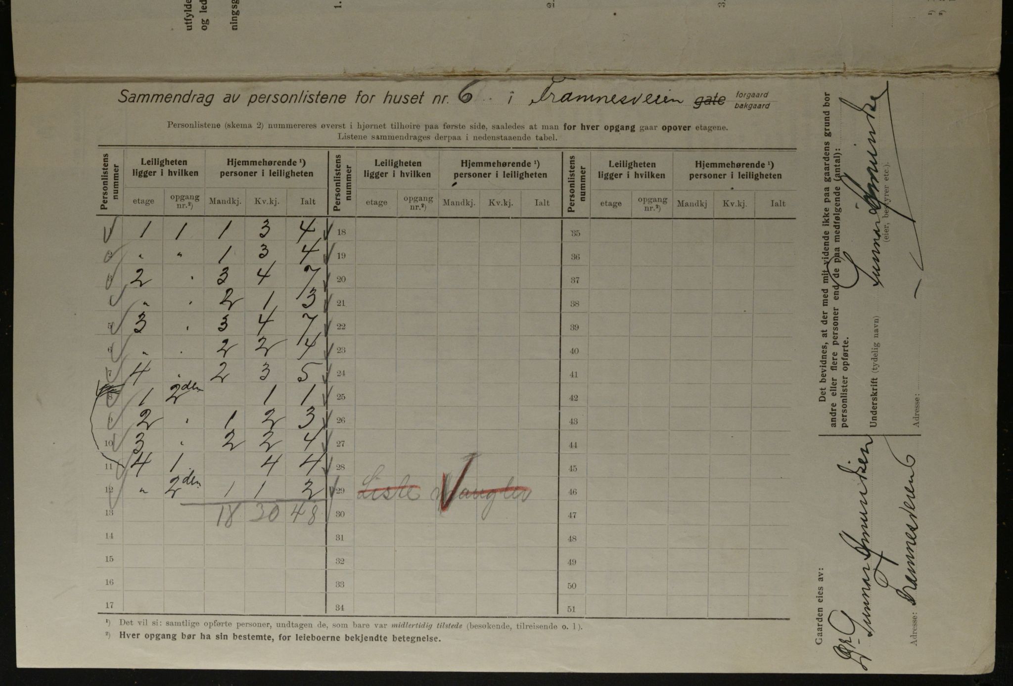 OBA, Kommunal folketelling 1.12.1923 for Kristiania, 1923, s. 28501