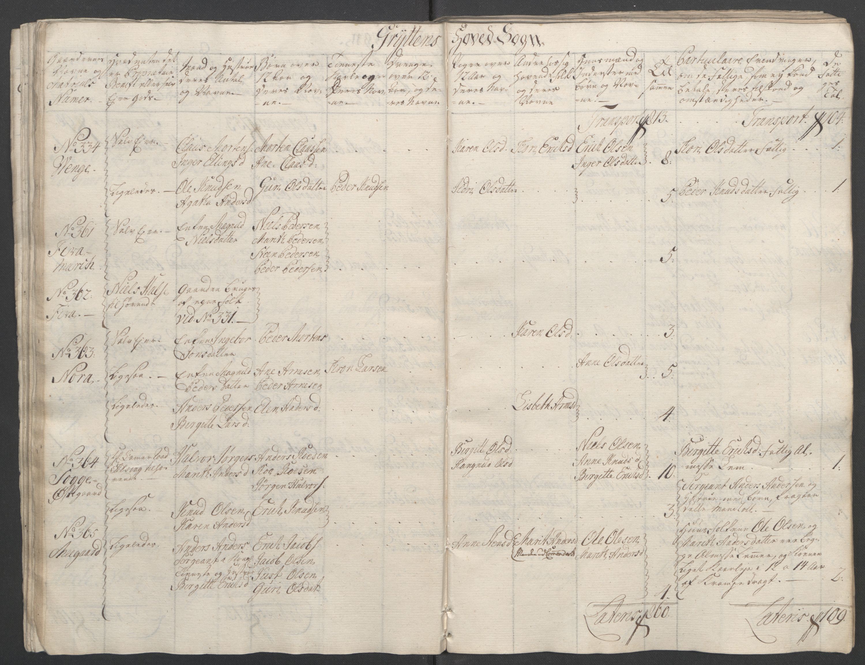 Rentekammeret inntil 1814, Reviderte regnskaper, Fogderegnskap, RA/EA-4092/R55/L3730: Ekstraskatten Romsdal, 1762-1763, s. 58