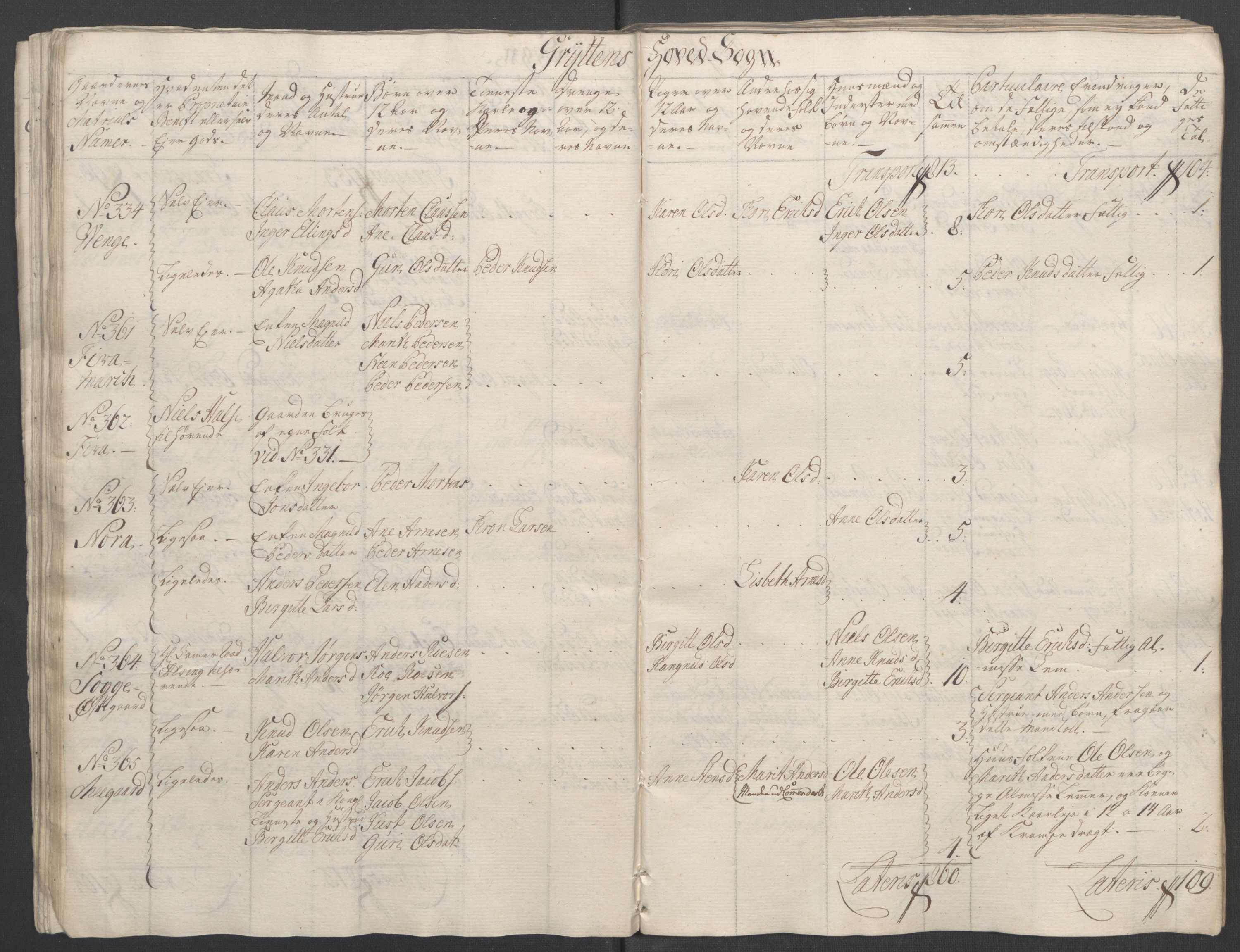 Rentekammeret inntil 1814, Reviderte regnskaper, Fogderegnskap, AV/RA-EA-4092/R55/L3730: Ekstraskatten Romsdal, 1762-1763, s. 58