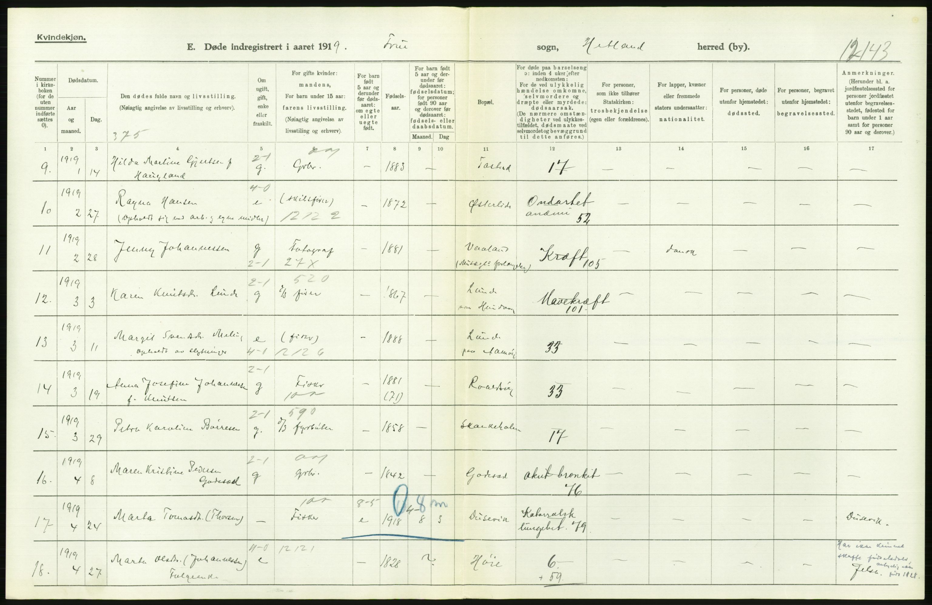 Statistisk sentralbyrå, Sosiodemografiske emner, Befolkning, AV/RA-S-2228/D/Df/Dfb/Dfbi/L0030: Rogaland fylke: Døde. Bygder og byer., 1919, s. 252