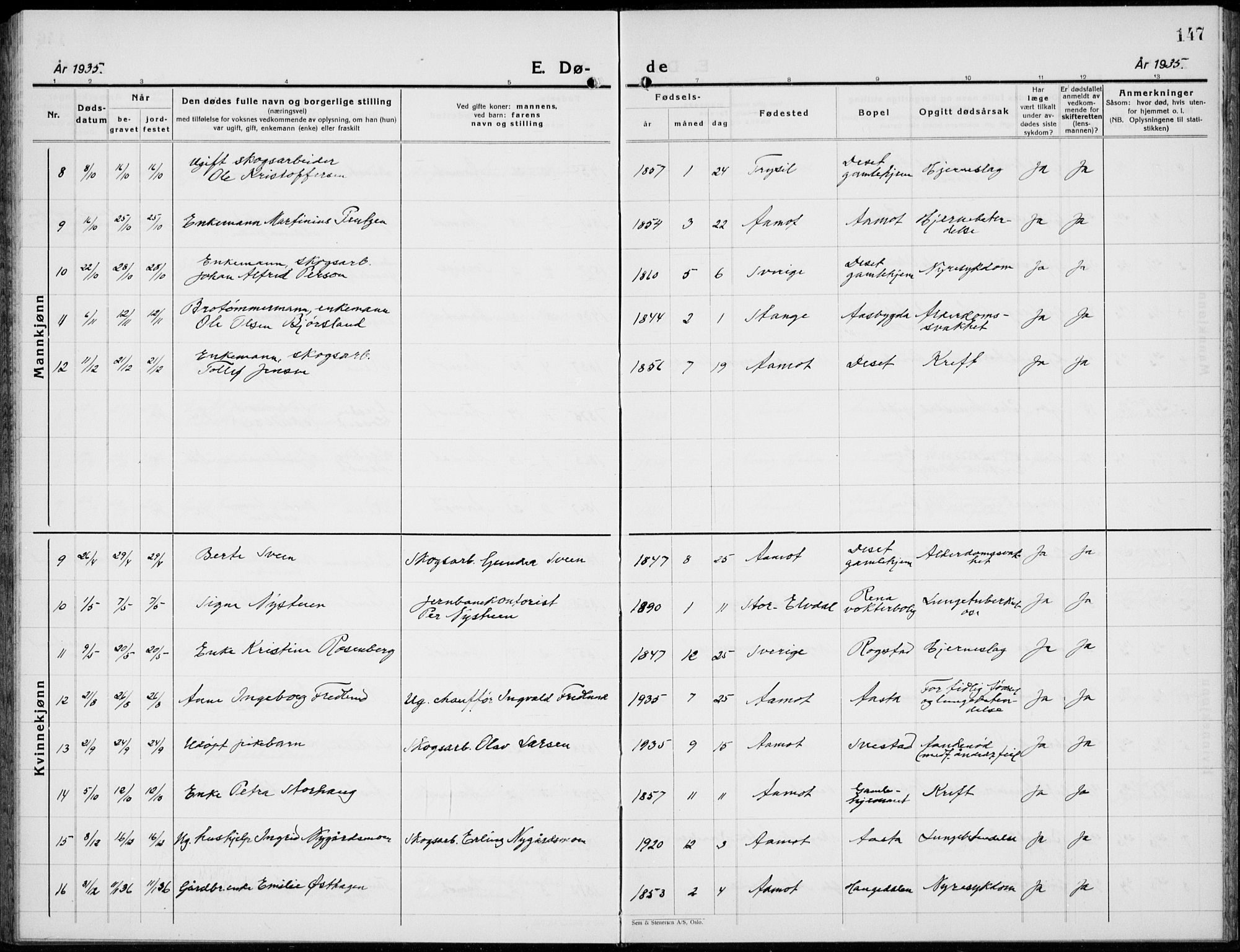 Åmot prestekontor, Hedmark, AV/SAH-PREST-056/H/Ha/Hab/L0006: Klokkerbok nr. 6, 1930-1937, s. 147