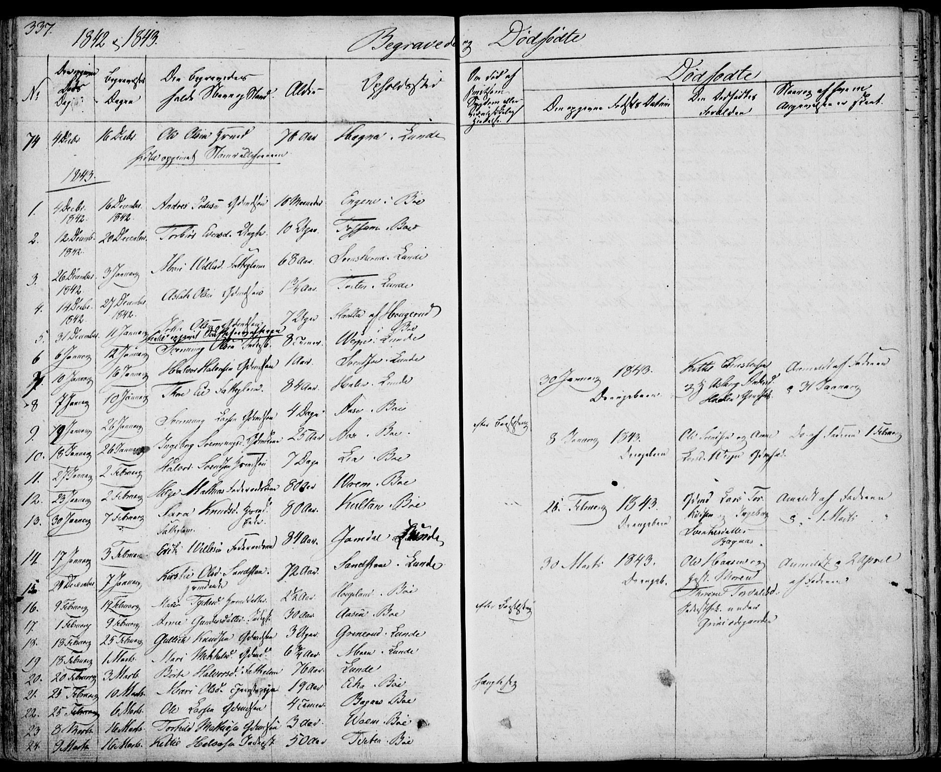 Bø kirkebøker, AV/SAKO-A-257/F/Fa/L0007: Ministerialbok nr. 7, 1831-1848, s. 337