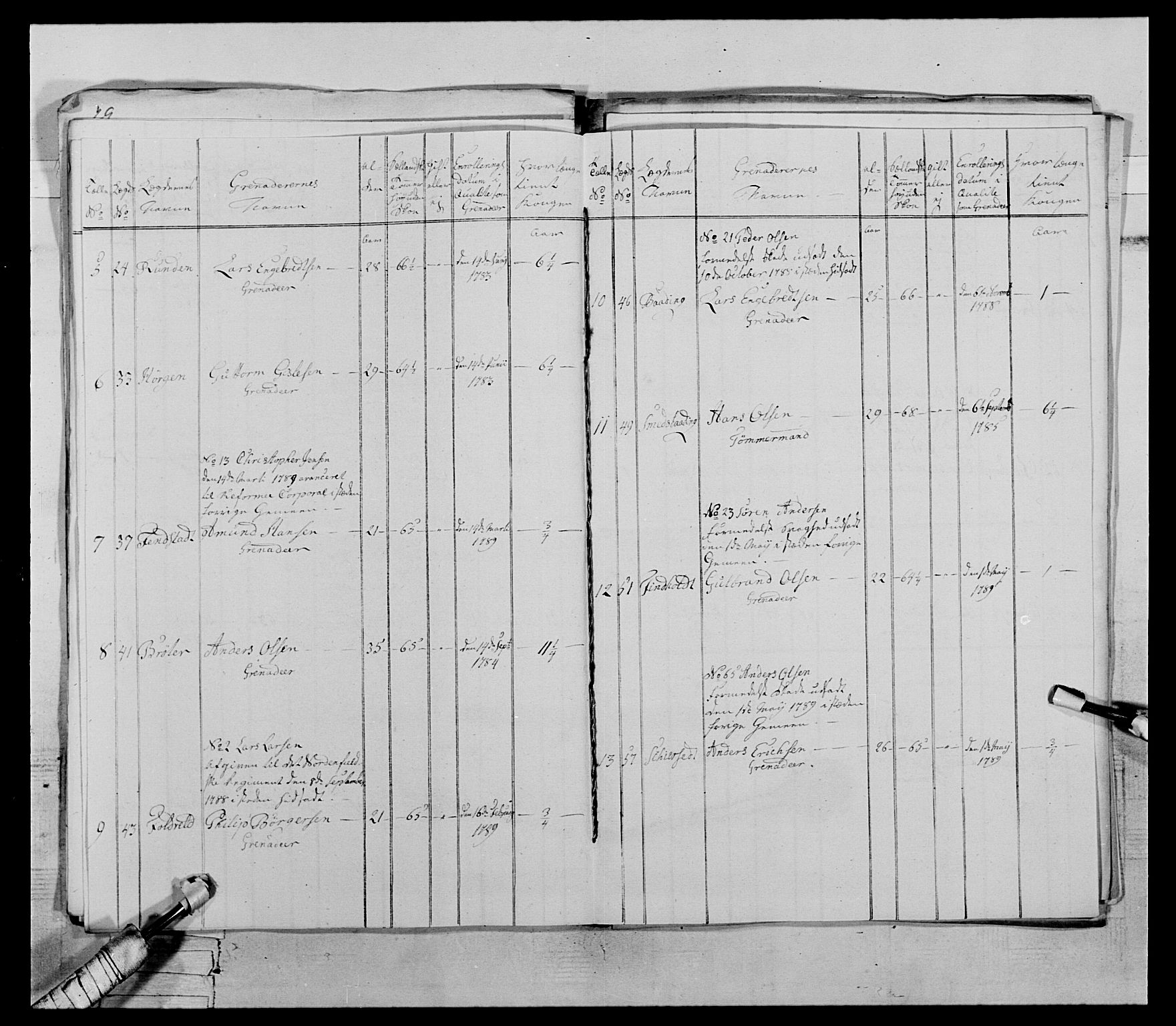 Generalitets- og kommissariatskollegiet, Det kongelige norske kommissariatskollegium, AV/RA-EA-5420/E/Eh/L0067: Opplandske nasjonale infanteriregiment, 1789-1797, s. 185