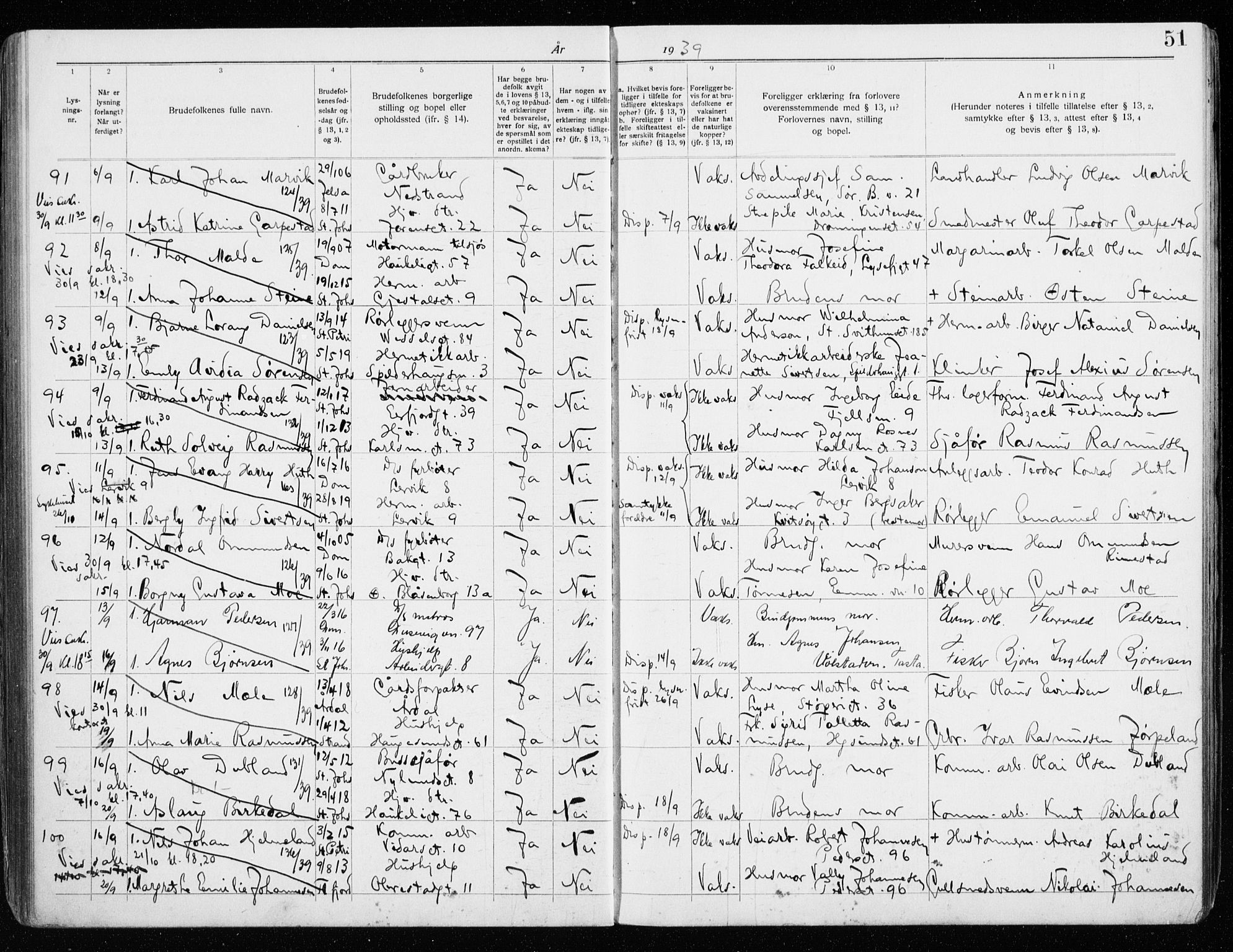 St. Johannes sokneprestkontor, AV/SAST-A-101814/001/70/705BA/L0006: Lysningsprotokoll nr. 6, 1936-1942, s. 51