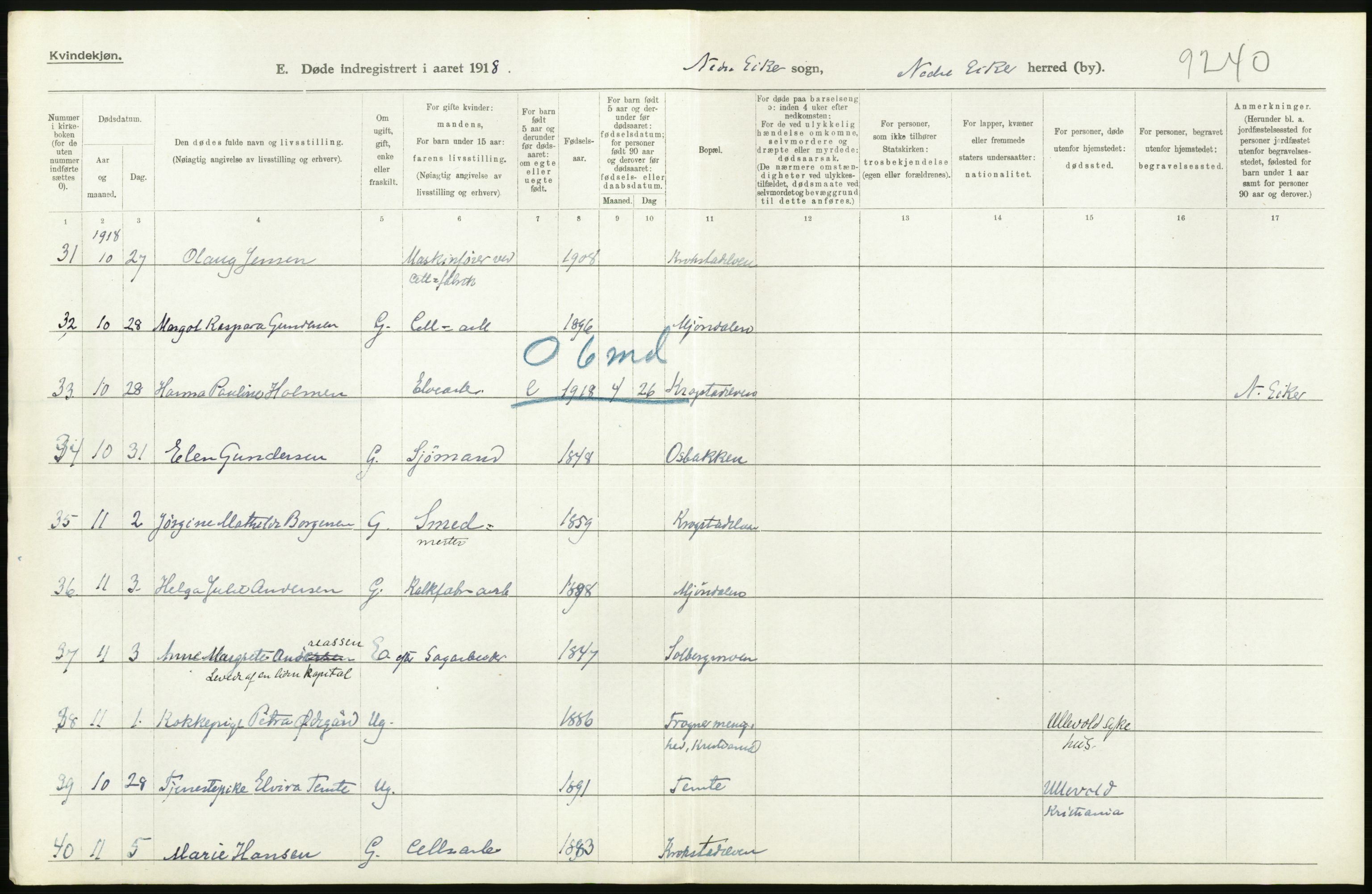 Statistisk sentralbyrå, Sosiodemografiske emner, Befolkning, AV/RA-S-2228/D/Df/Dfb/Dfbh/L0020: Buskerud fylke: Døde. Bygder og byer., 1918, s. 346