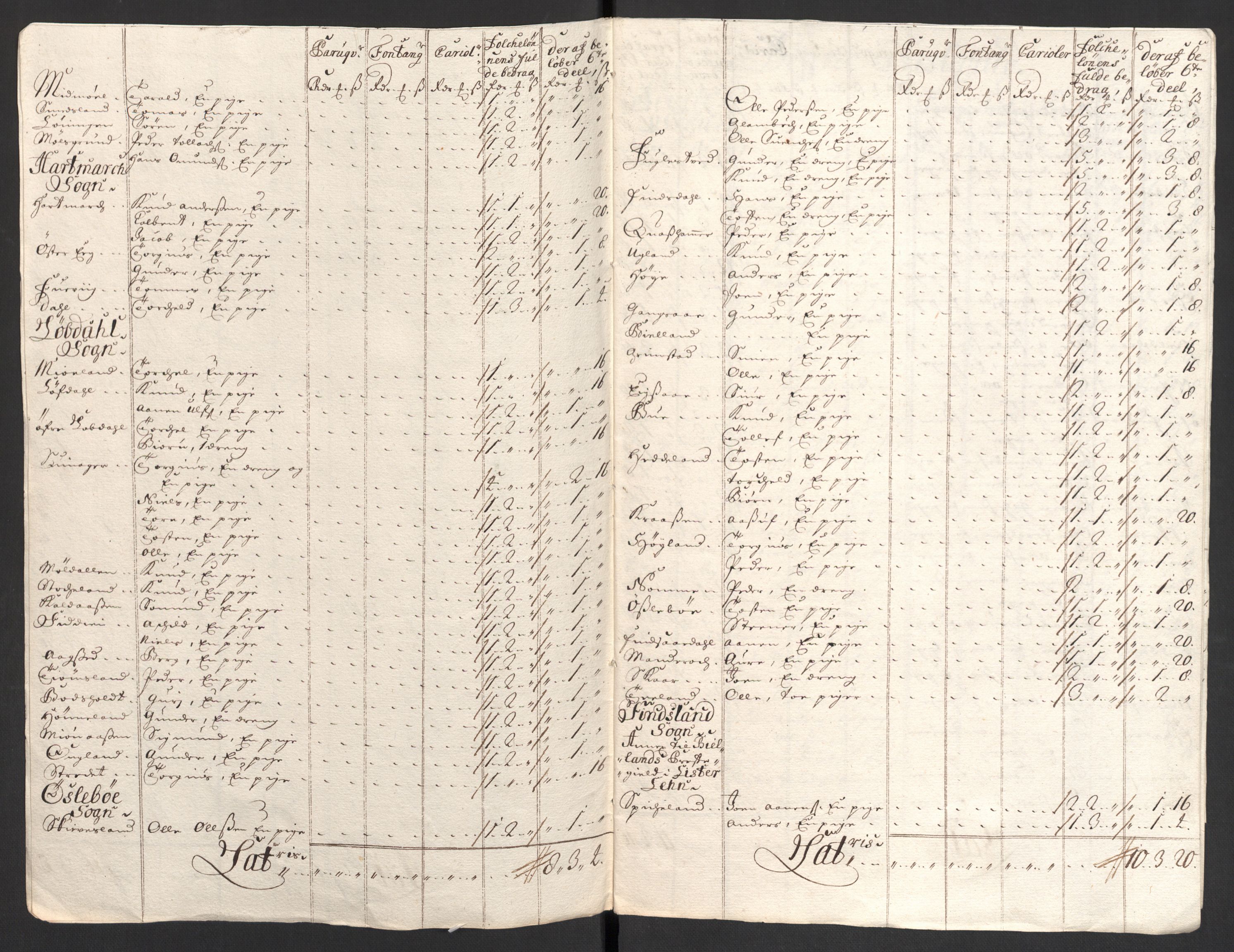Rentekammeret inntil 1814, Reviderte regnskaper, Fogderegnskap, RA/EA-4092/R43/L2554: Fogderegnskap Lista og Mandal, 1711, s. 451