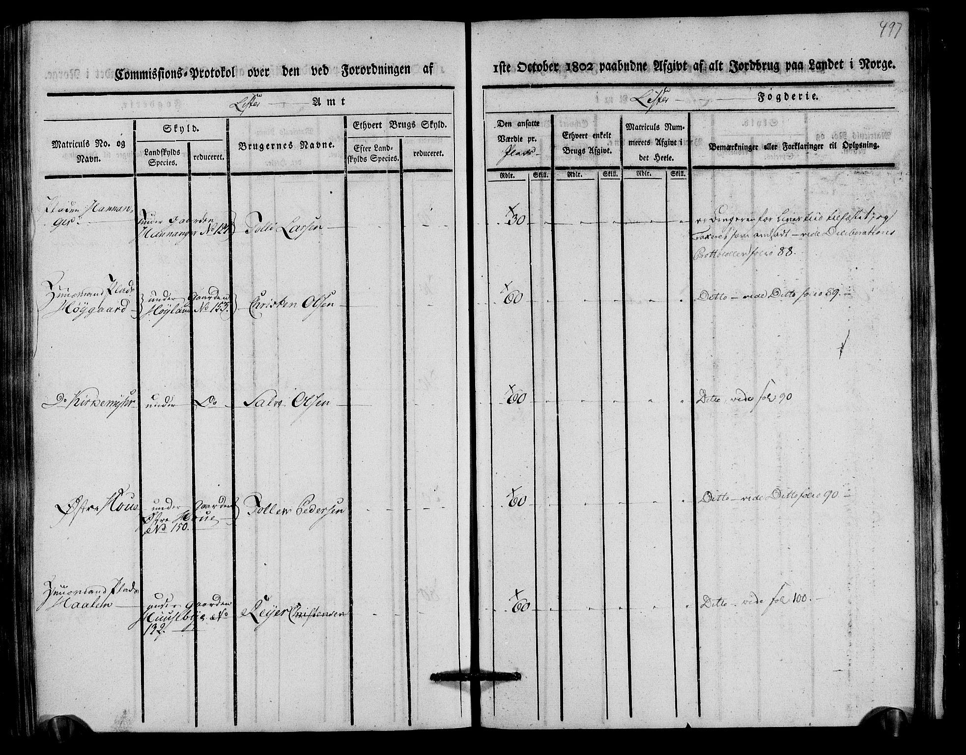 Rentekammeret inntil 1814, Realistisk ordnet avdeling, RA/EA-4070/N/Ne/Nea/L0093: Lista fogderi. Kommisjonsprotokoll "Nr. 2", for Fjotland, Spind, Herad, Vanse og Kvås sogn, 1803, s. 256