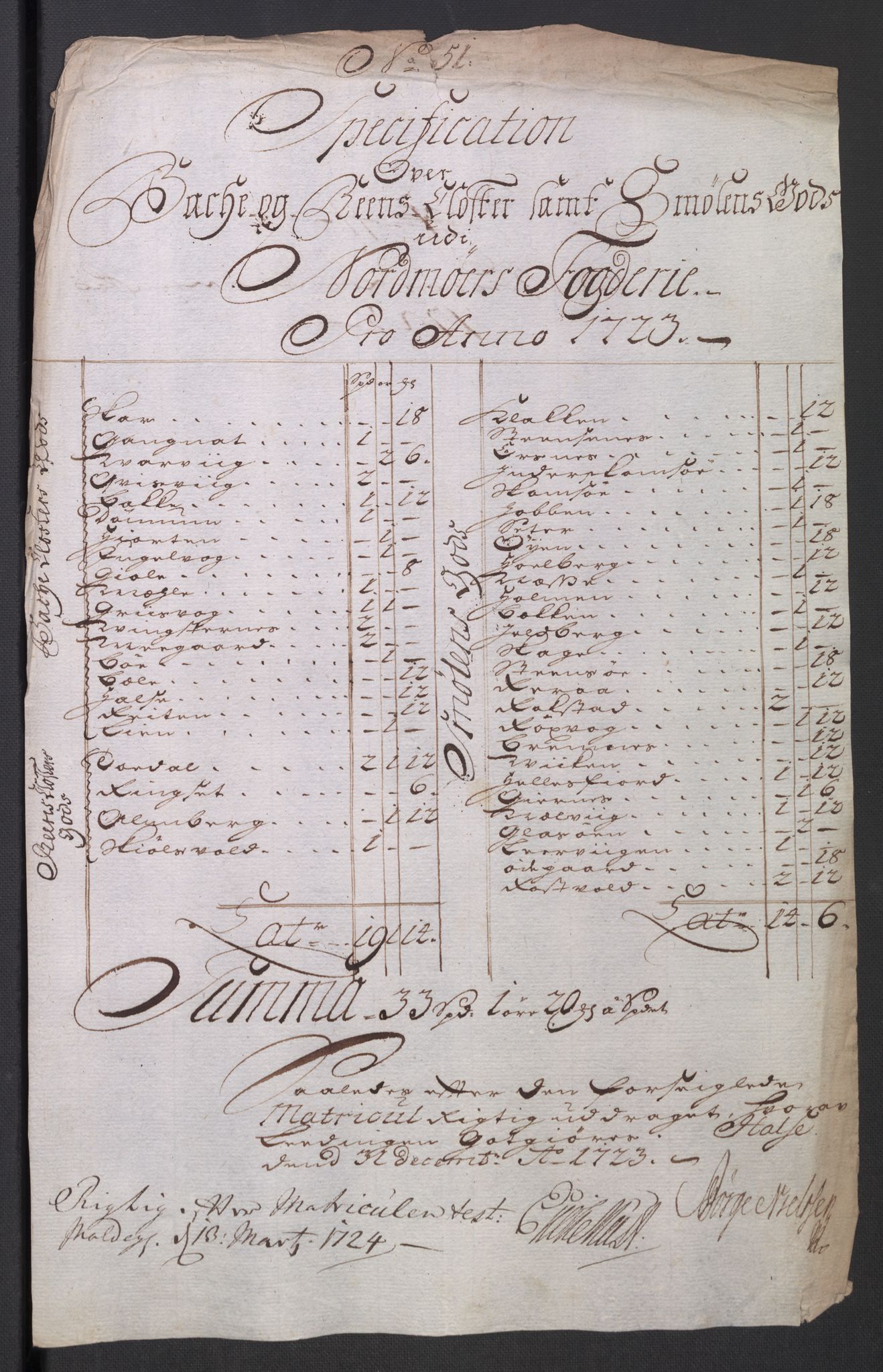 Rentekammeret inntil 1814, Reviderte regnskaper, Fogderegnskap, AV/RA-EA-4092/R56/L3756: Fogderegnskap Nordmøre, 1723, s. 270