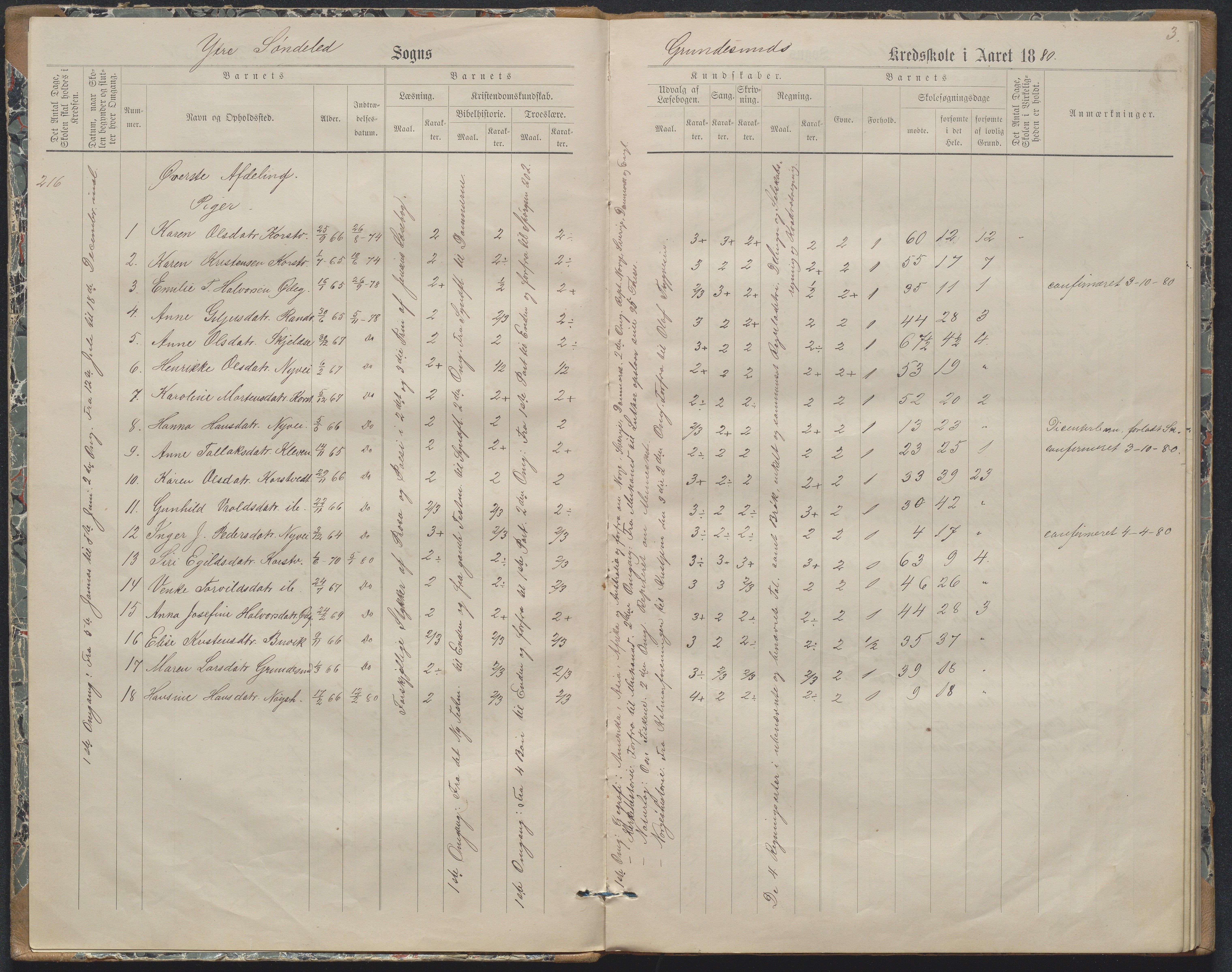 Søndeled kommune, AAKS/KA0913-PK/1/05/05h/L0011: Karakterprotokoll, 1880-1892, s. 3