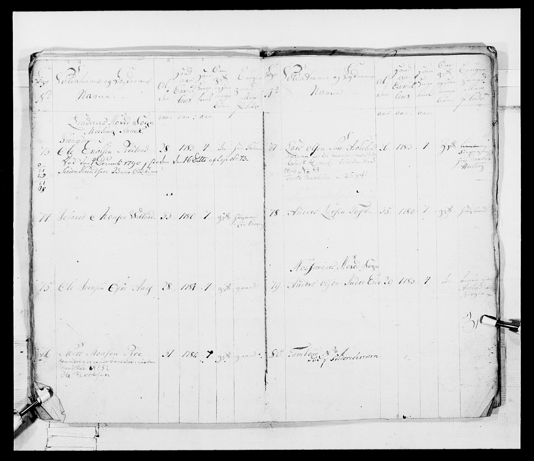 Generalitets- og kommissariatskollegiet, Det kongelige norske kommissariatskollegium, AV/RA-EA-5420/E/Eh/L0095: 2. Bergenhusiske nasjonale infanteriregiment, 1780-1787, s. 492
