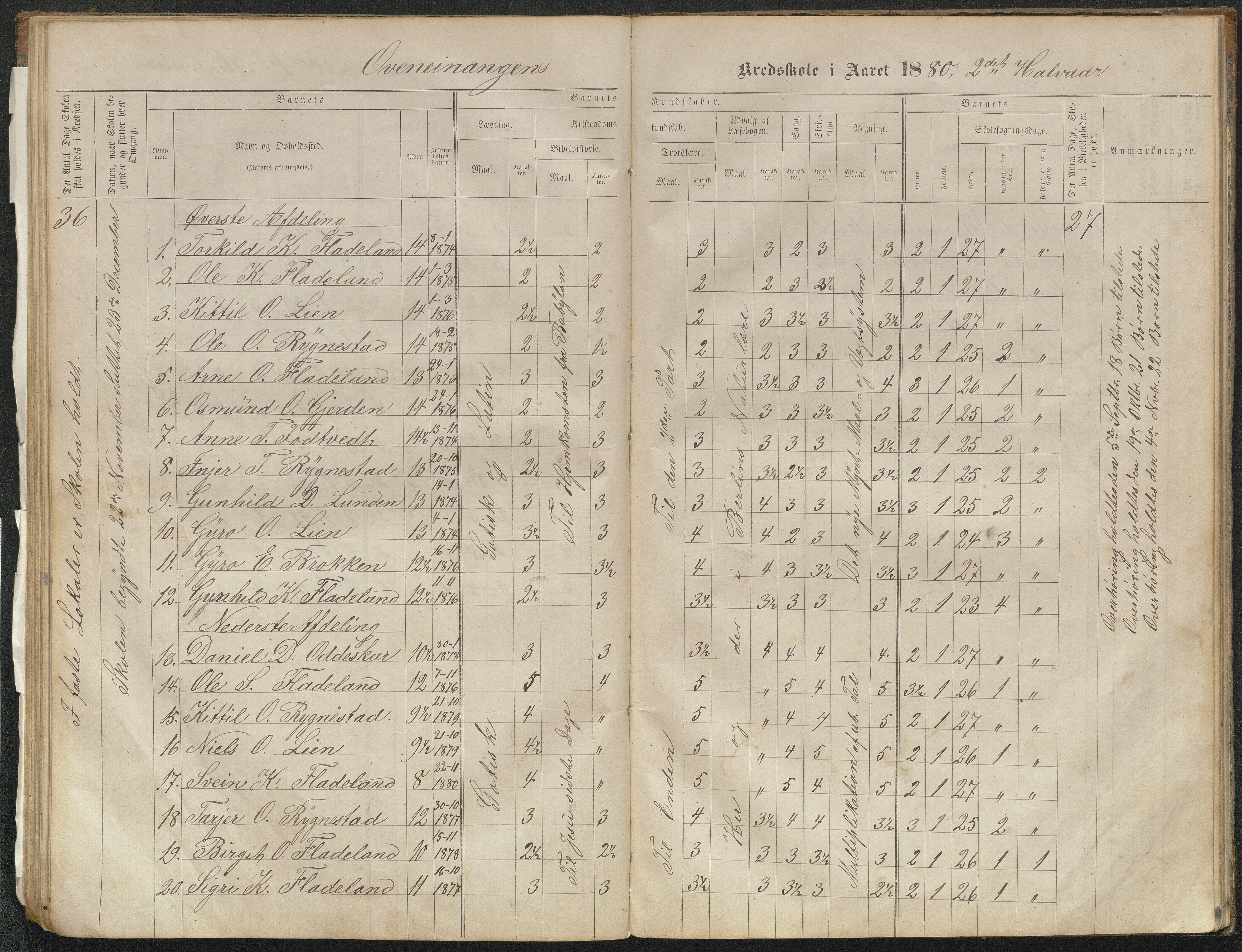 Valle kommune, AAKS/KA0940-PK/03/L0051: Protokoll over skolehold og skolesøkning for Bjørnarå og Løland, 1863-1881