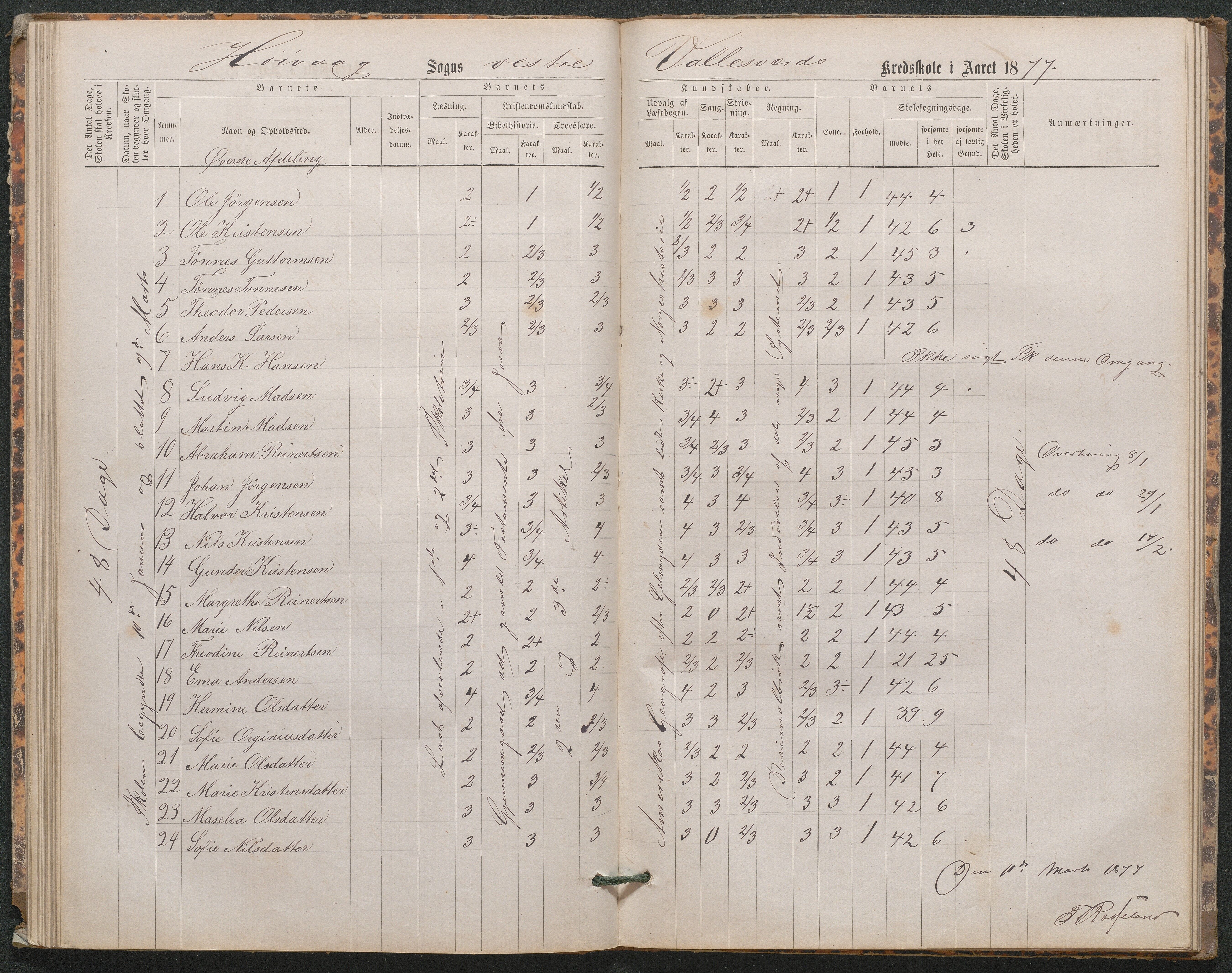 Høvåg kommune, AAMA/KA0927-PK/1/05/L0402: Eksamensprotokoll for den frivillige undervisning ved Østre og Vestre Vallesverds kretsskole, 1870-1890