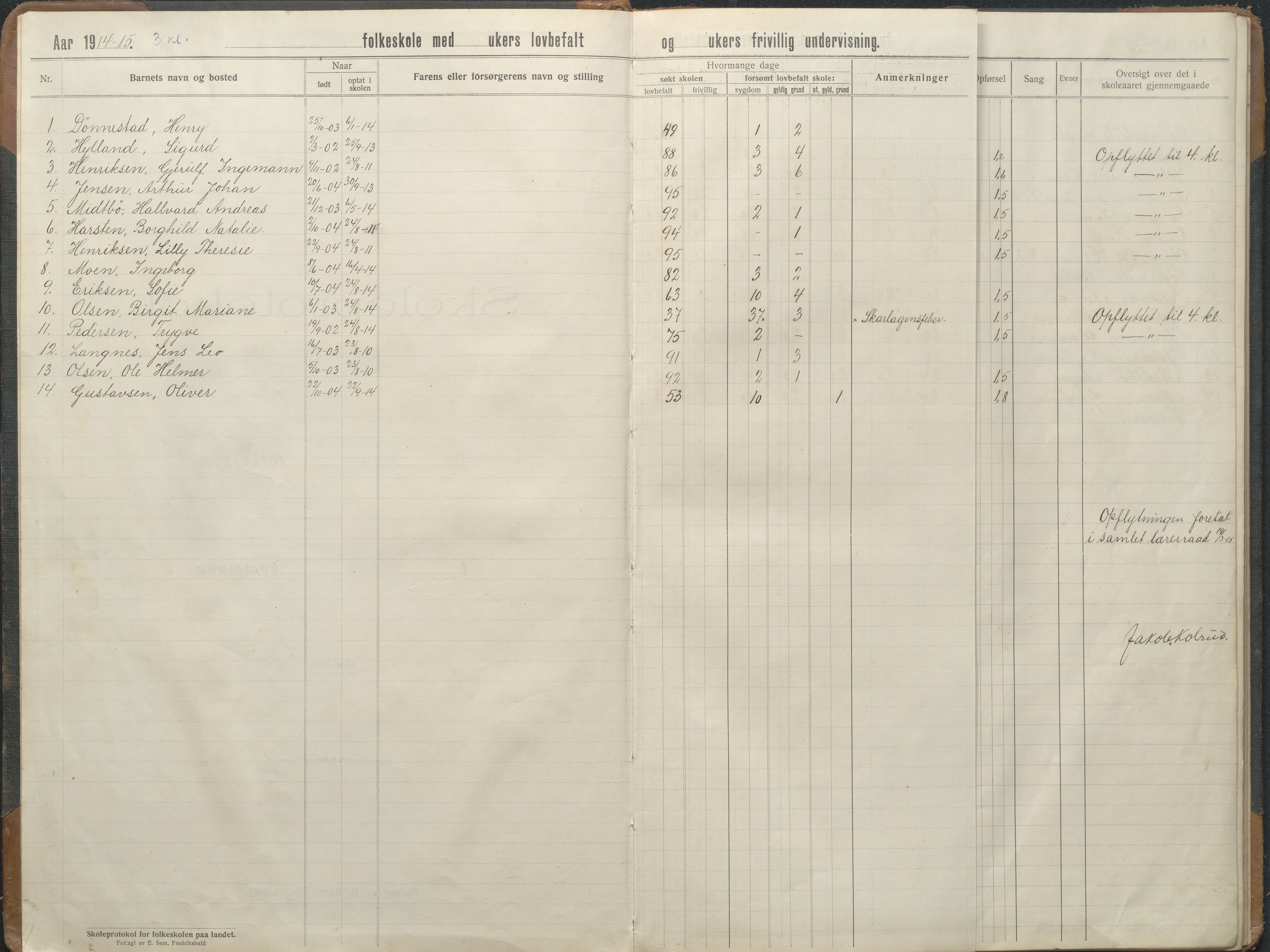 Stokken kommune, AAKS/KA0917-PK/04/04d/L0010: Skoleprotokoll, 1914-1934