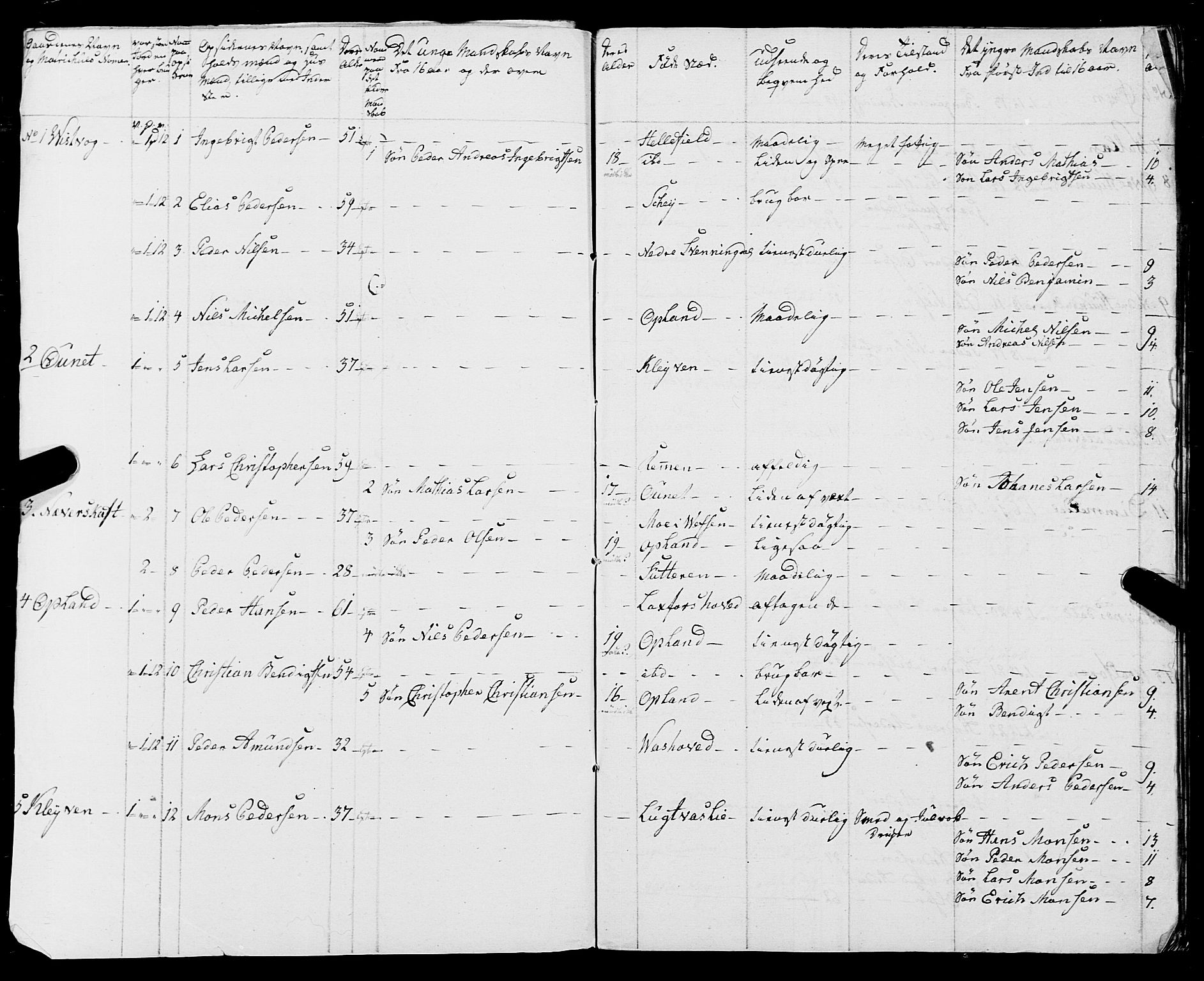 Fylkesmannen i Nordland, AV/SAT-A-0499/1.1/R/Ra/L0009: Innrulleringsmanntall for Vefsn, 1809-1829, s. 394