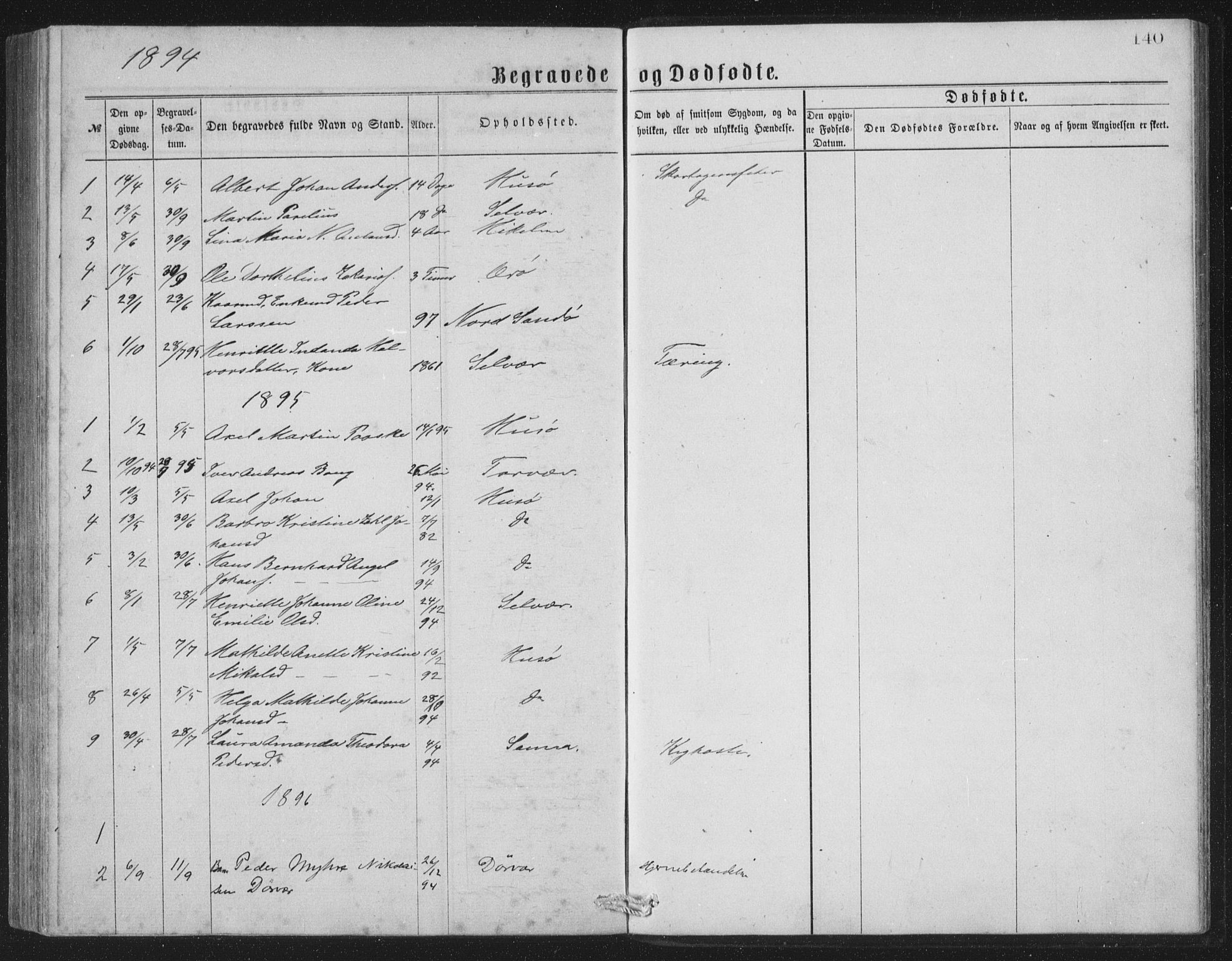 Ministerialprotokoller, klokkerbøker og fødselsregistre - Nordland, AV/SAT-A-1459/840/L0582: Klokkerbok nr. 840C02, 1874-1900, s. 140