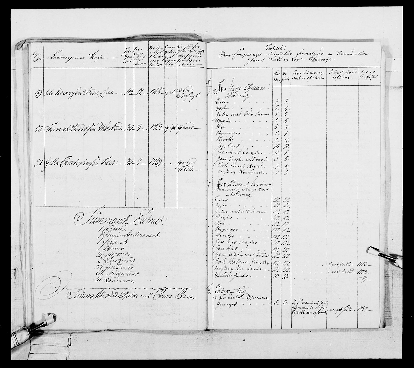 Generalitets- og kommissariatskollegiet, Det kongelige norske kommissariatskollegium, RA/EA-5420/E/Eh/L0105: 2. Vesterlenske nasjonale infanteriregiment, 1766-1773, s. 313