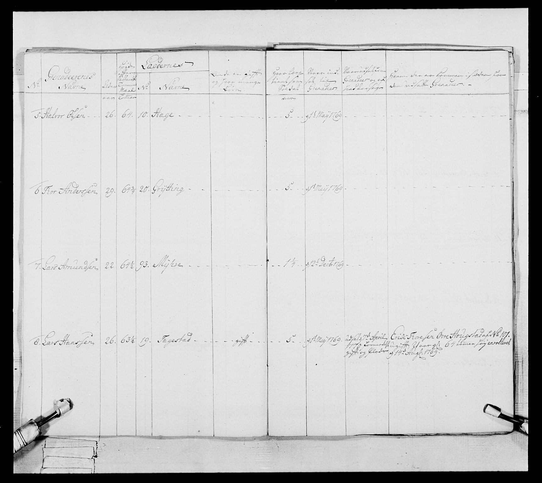 Generalitets- og kommissariatskollegiet, Det kongelige norske kommissariatskollegium, AV/RA-EA-5420/E/Eh/L0057: 1. Opplandske nasjonale infanteriregiment, 1769-1771, s. 505