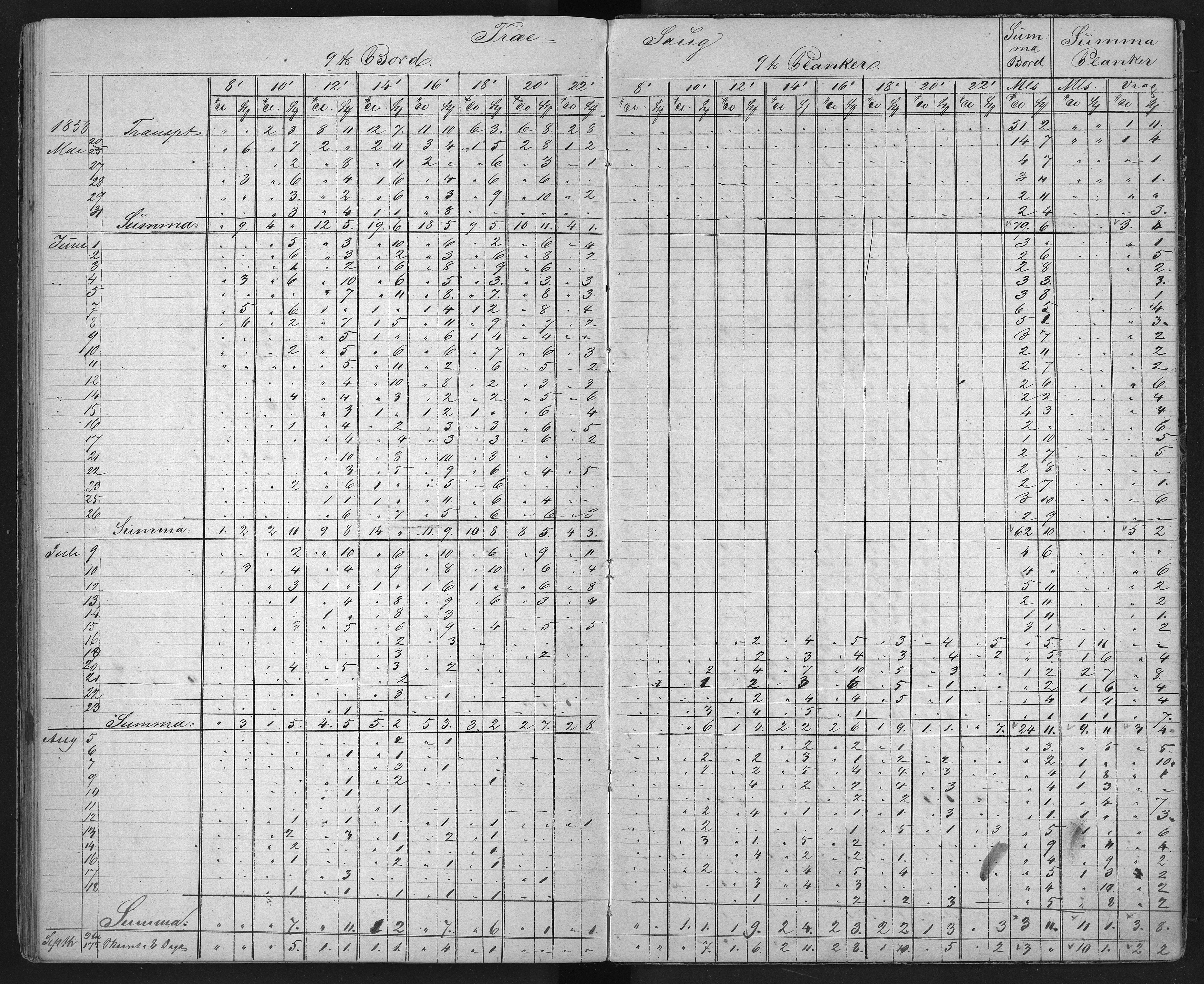 Froland Verk, AAKS/DA-1023/1/01/L0009: Sagbruksbok, 1850-1858