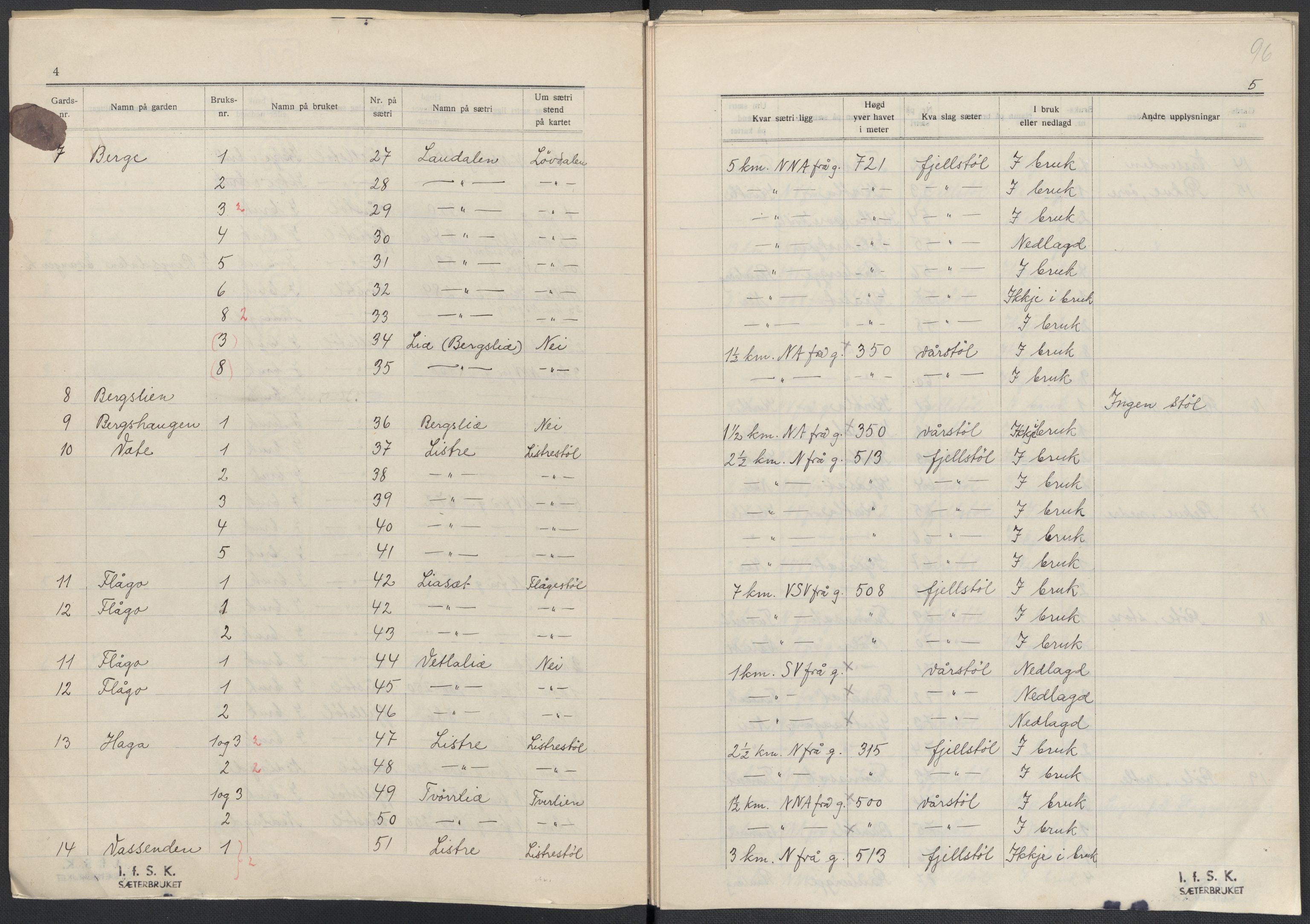 Instituttet for sammenlignende kulturforskning, AV/RA-PA-0424/F/Fc/L0010/0003: Eske B10: / Hordaland (perm XXVII), 1933-1936, s. 96