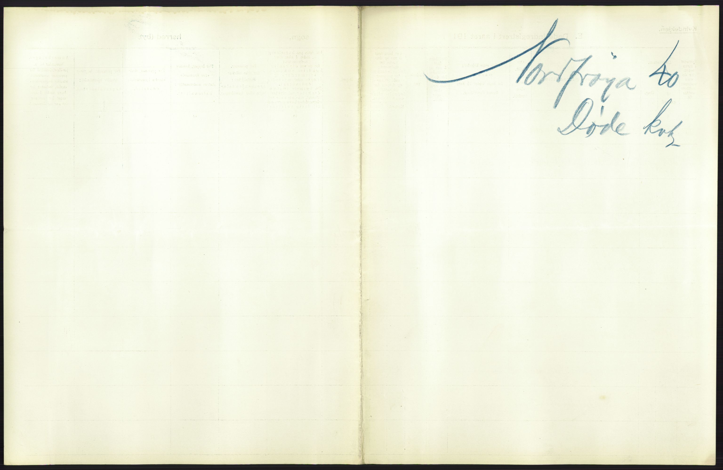 Statistisk sentralbyrå, Sosiodemografiske emner, Befolkning, AV/RA-S-2228/D/Df/Dfb/Dfbb/L0042: S. Trondhjems amt: Døde. Bygder., 1912, s. 37