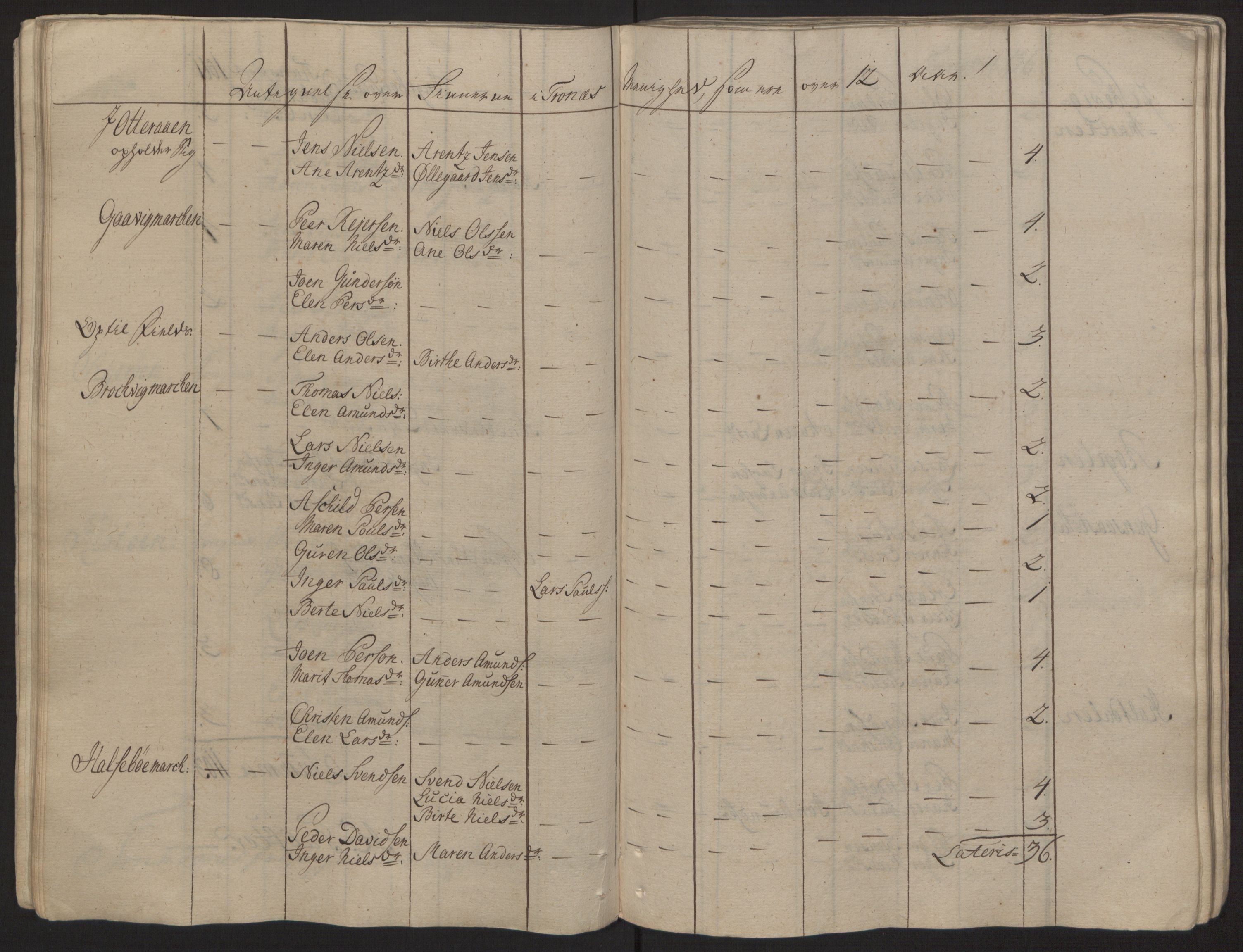 Rentekammeret inntil 1814, Reviderte regnskaper, Fogderegnskap, RA/EA-4092/R68/L4845: Ekstraskatten Senja og Troms, 1762-1765, s. 58