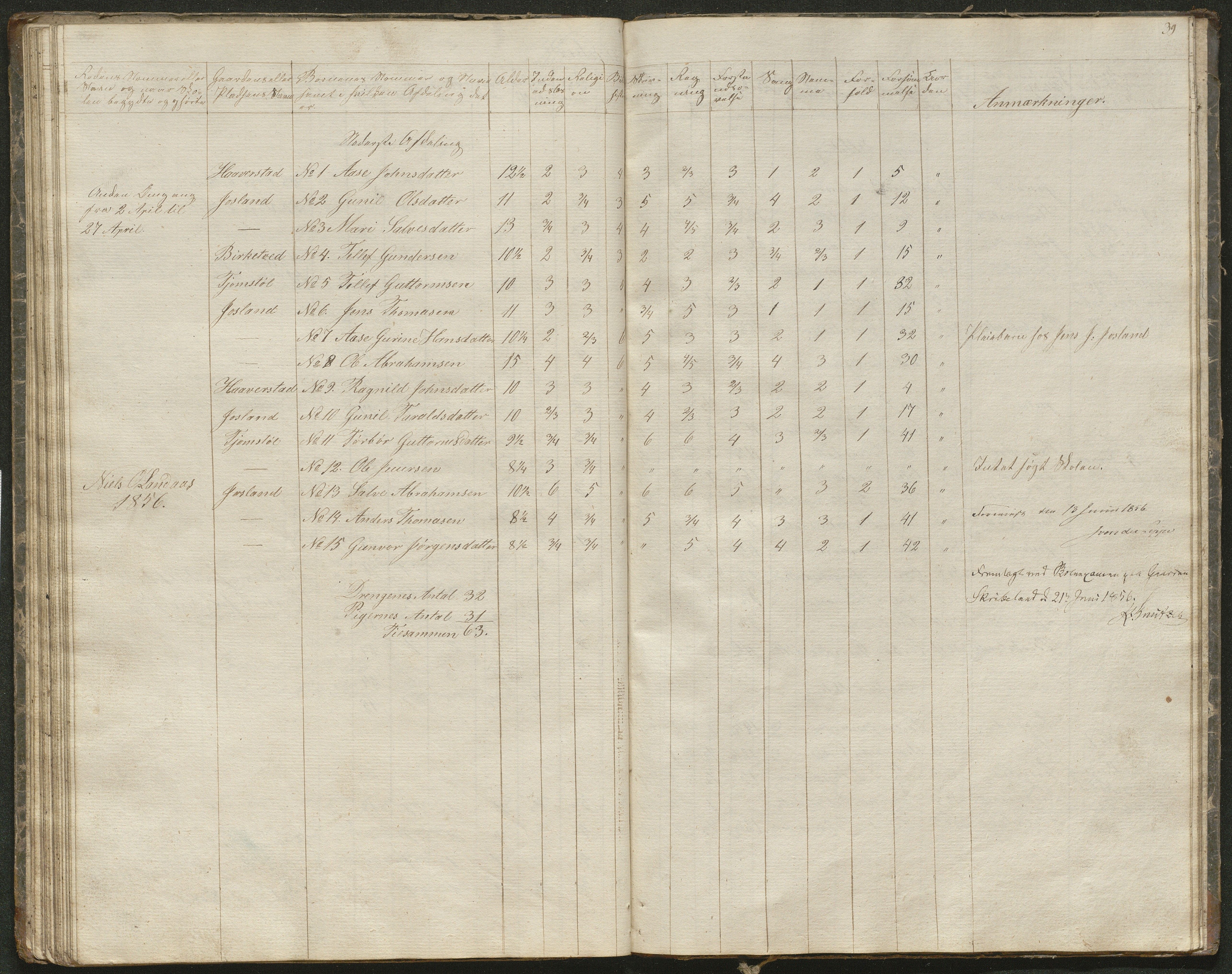 Iveland kommune, De enkelte kretsene/Skolene, AAKS/KA0935-550/A_1/L0001: Skoleprotokoll for Iveland sogns østre skoledistrikt, 1830-1859, s. 39