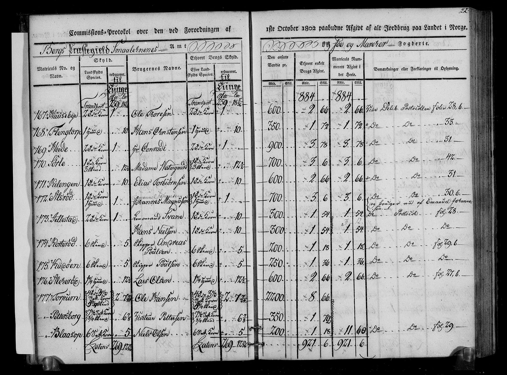 Rentekammeret inntil 1814, Realistisk ordnet avdeling, AV/RA-EA-4070/N/Ne/Nea/L0005: Idd og Marker fogderi. Kommisjonsprotokoll, 1803, s. 63