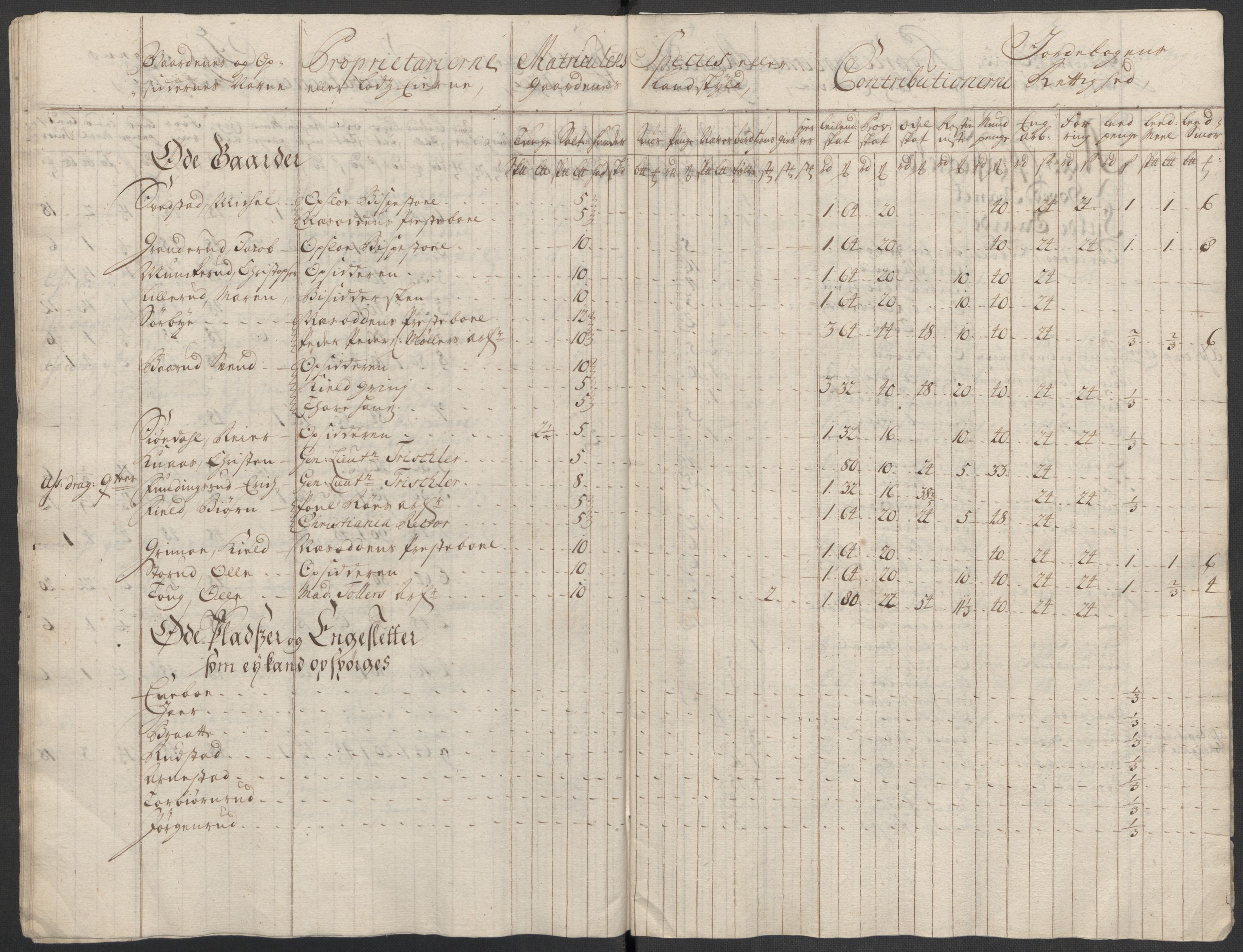Rentekammeret inntil 1814, Reviderte regnskaper, Fogderegnskap, AV/RA-EA-4092/R10/L0455: Fogderegnskap Aker og Follo, 1717, s. 91