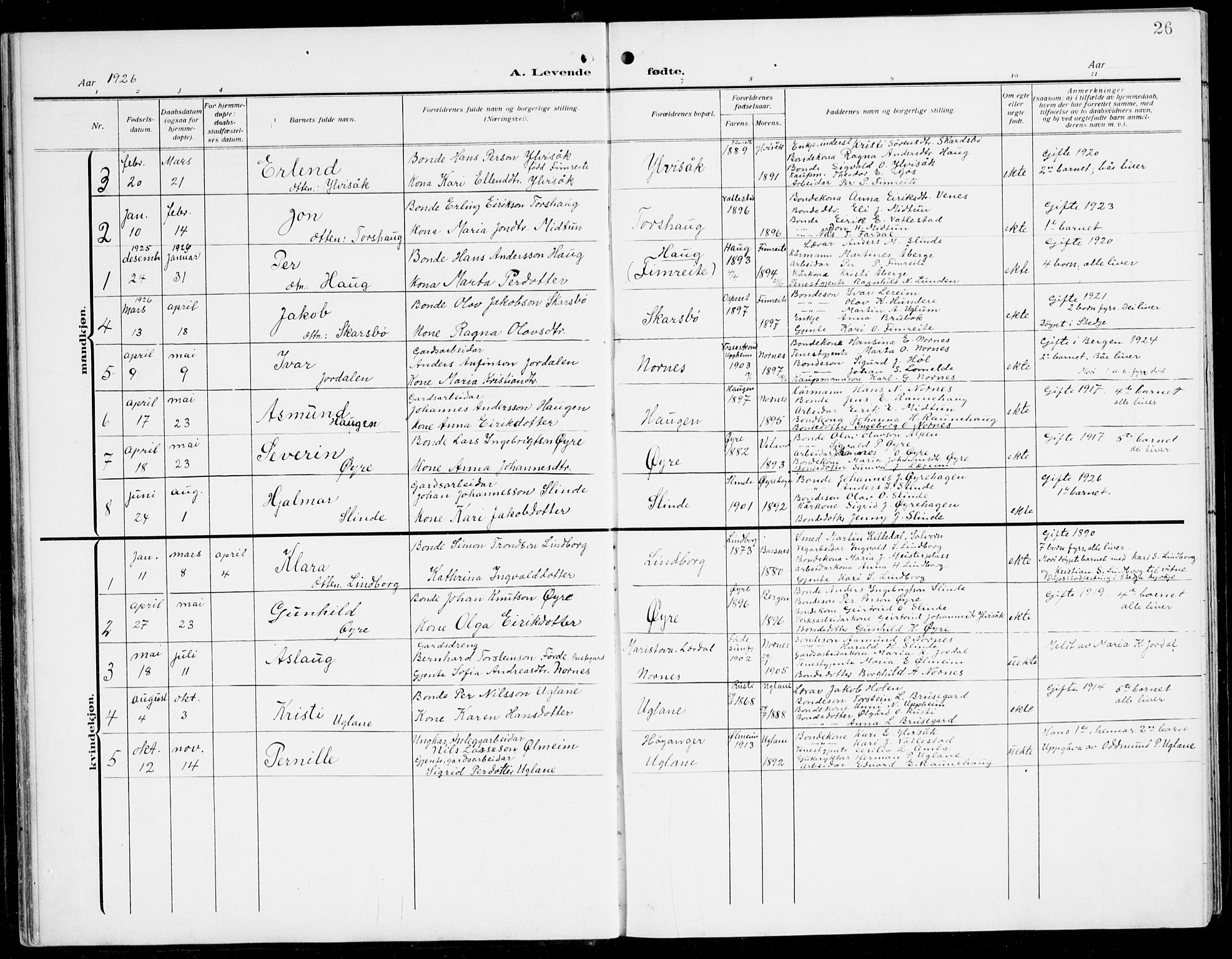 Sogndal sokneprestembete, AV/SAB-A-81301/H/Hab/Habc/L0003: Klokkerbok nr. C 3, 1911-1942, s. 26