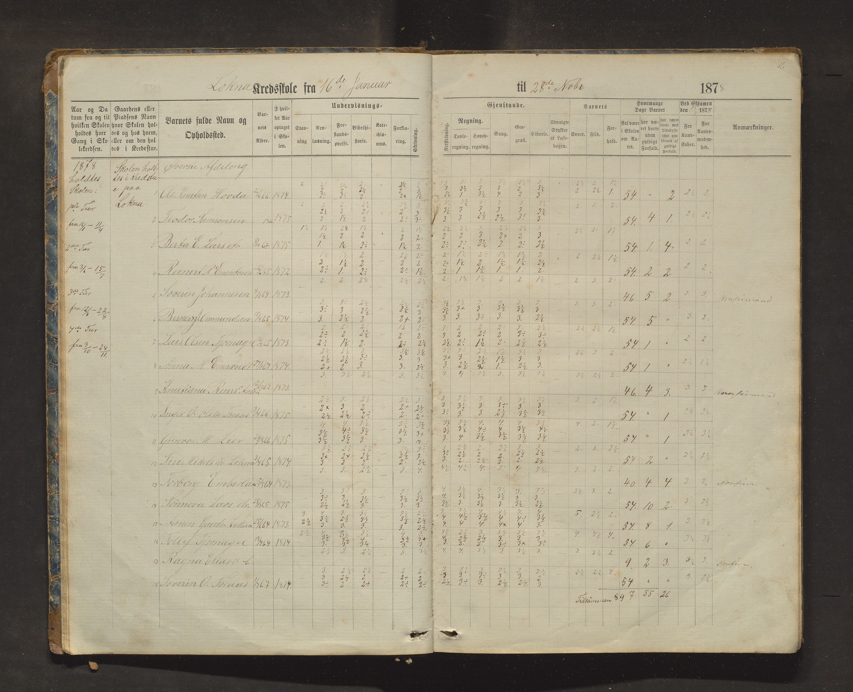 Sveio kommune. Barneskulane, IKAH/1216-231/F/Fa/L0025: Skuleprotokoll for Bua, Lokna, Eltrevåg og Embersland krinsar, 1874-1909, s. 11