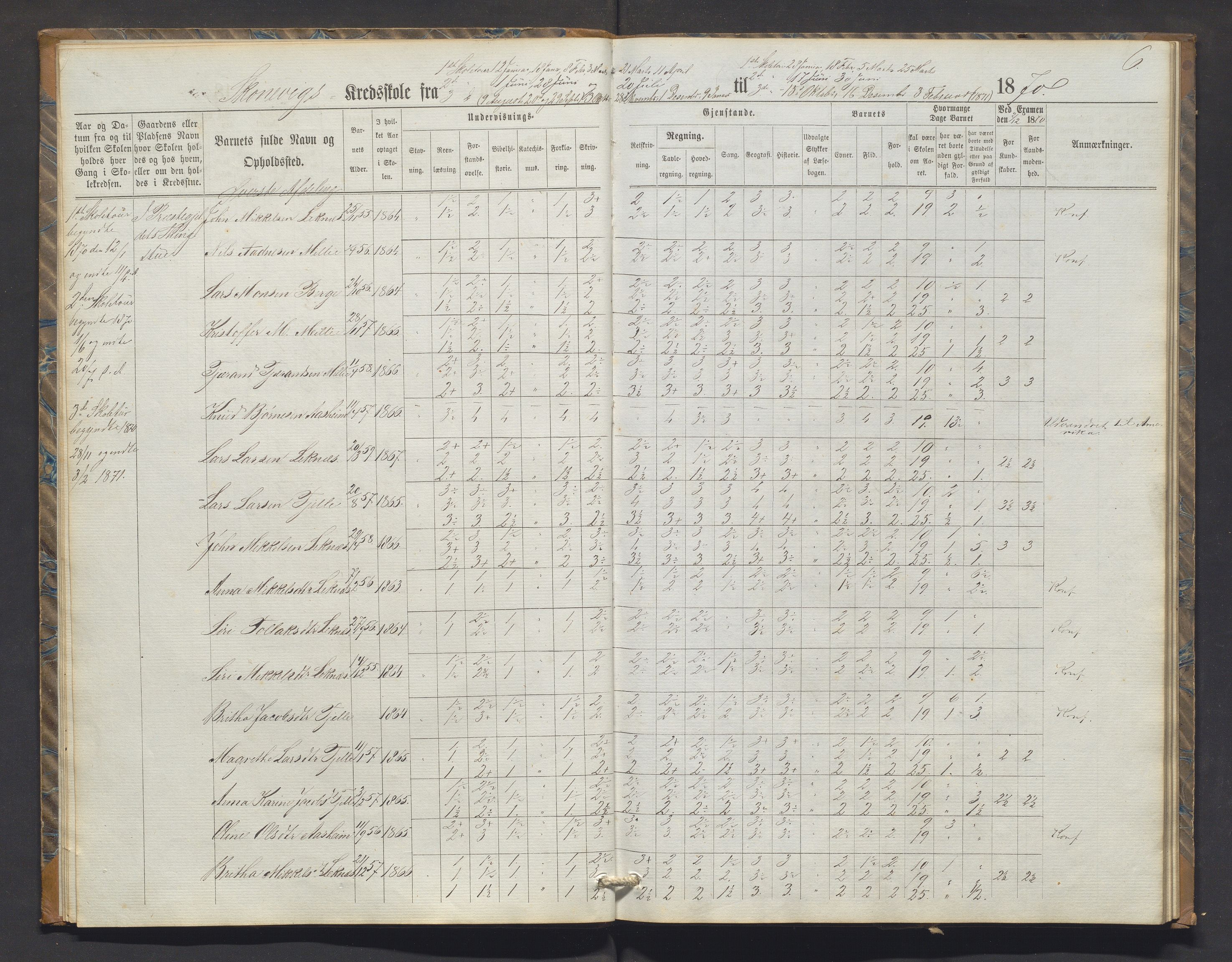 Skånevik kommune. Barneskulane, IKAH/1212-231/F/Fa/L0004: Skuleprotokoll for Skånevik og Indrenes krinsar, 1869-1878