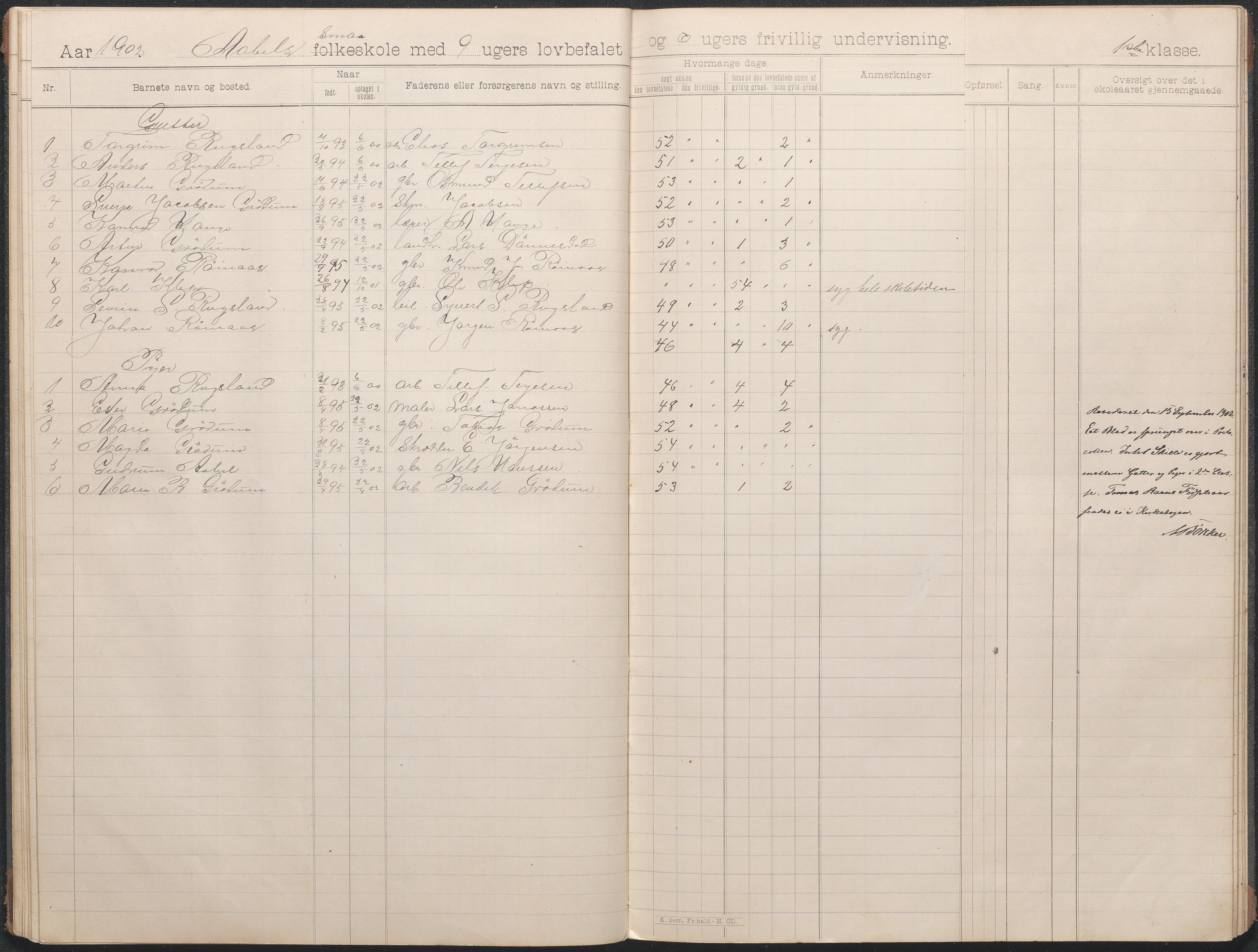 Birkenes kommune, Åbål, Svaland og Røynås skolekretser, AAKS/KA0928-550h_91/F02/L0002: Skoleprotokoll Åbål, 1897-1907