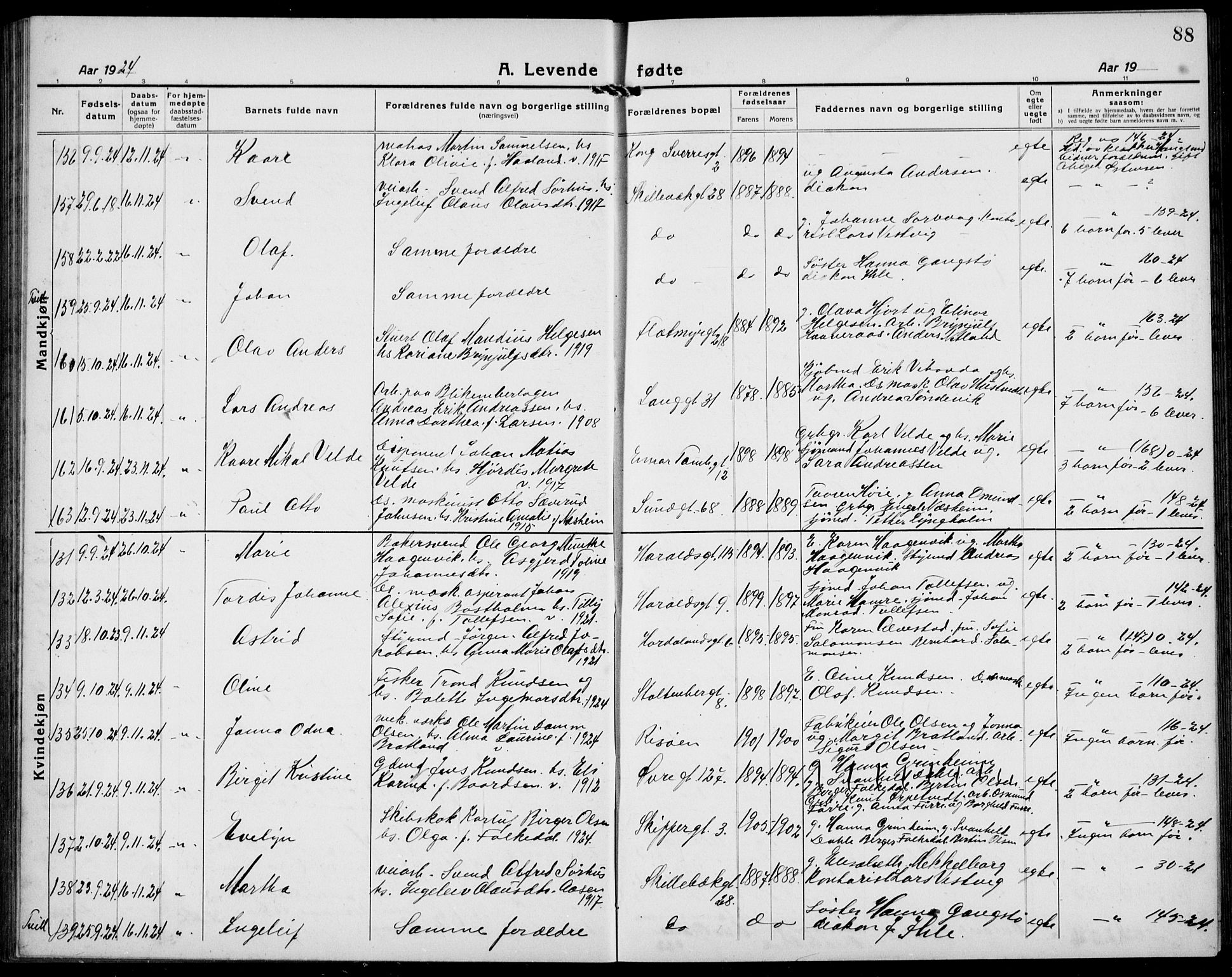 Haugesund sokneprestkontor, AV/SAST-A -101863/H/Ha/Hab/L0011: Klokkerbok nr. B 11, 1921-1934, s. 88
