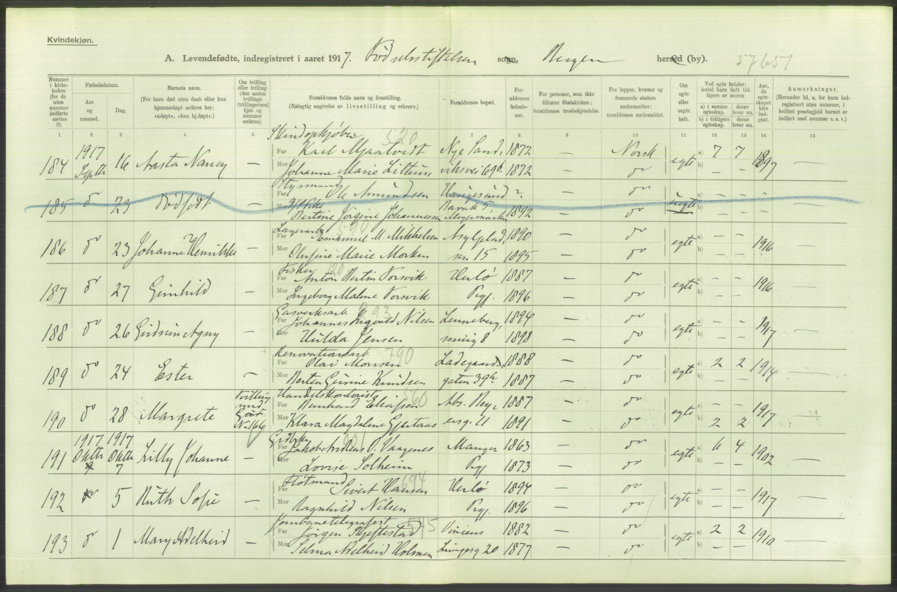 Statistisk sentralbyrå, Sosiodemografiske emner, Befolkning, AV/RA-S-2228/D/Df/Dfb/Dfbg/L0037: Bergen: Levendefødte menn og kvinner., 1917, s. 106