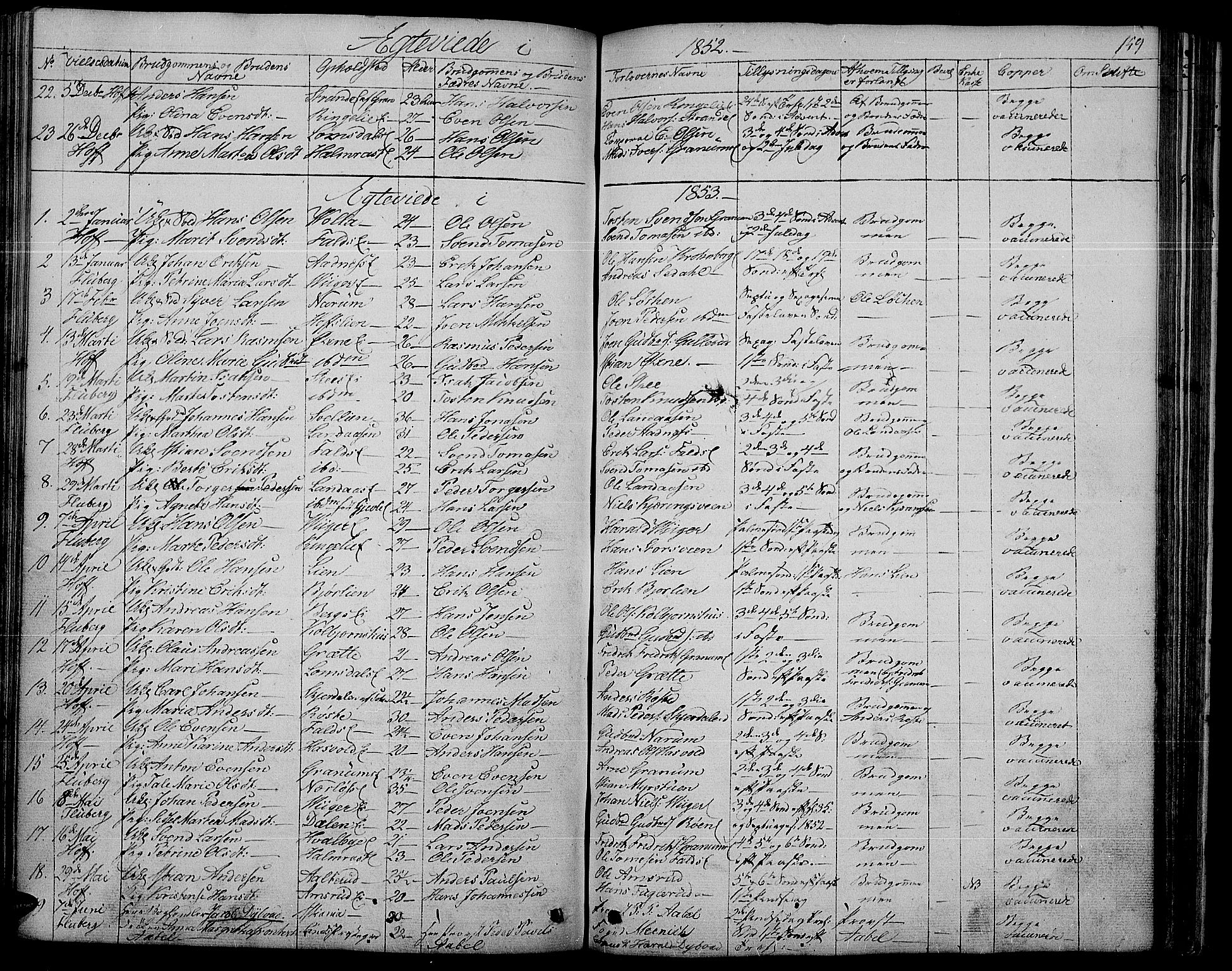 Søndre Land prestekontor, AV/SAH-PREST-122/L/L0001: Klokkerbok nr. 1, 1849-1883, s. 159