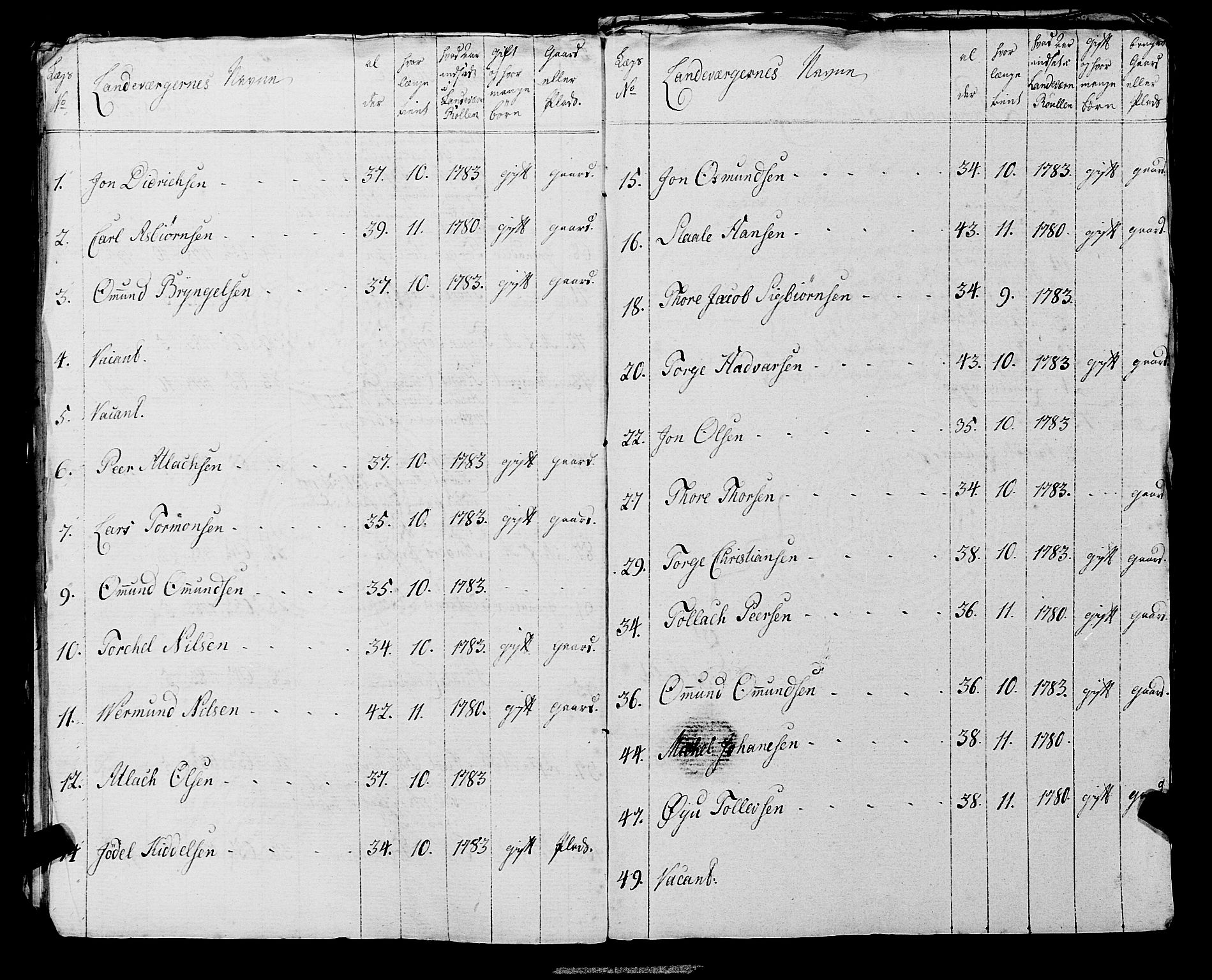 Fylkesmannen i Rogaland, AV/SAST-A-101928/99/3/325/325CA, 1655-1832, s. 6552