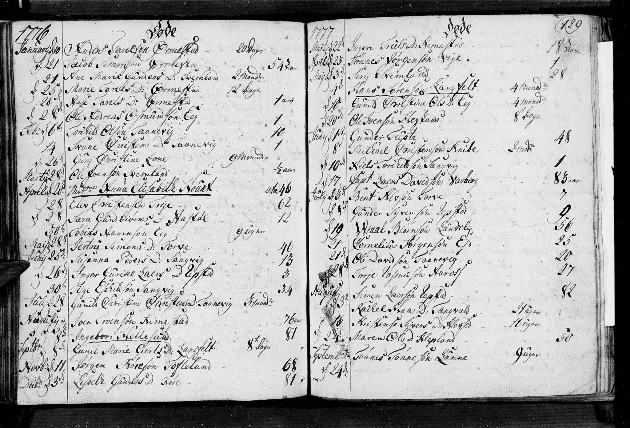 Søgne sokneprestkontor, AV/SAK-1111-0037/F/Fa/Fab/L0004: Ministerialbok nr. A 4, 1770-1822, s. 128-129